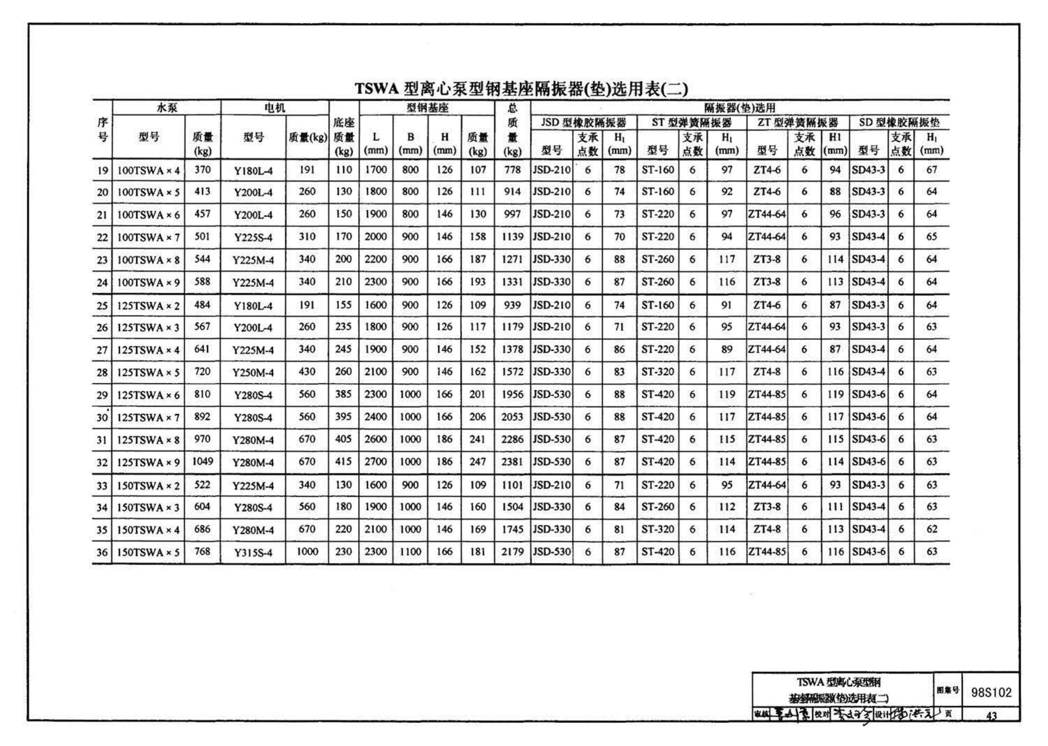 98S102--卧式水泵隔振及其安装