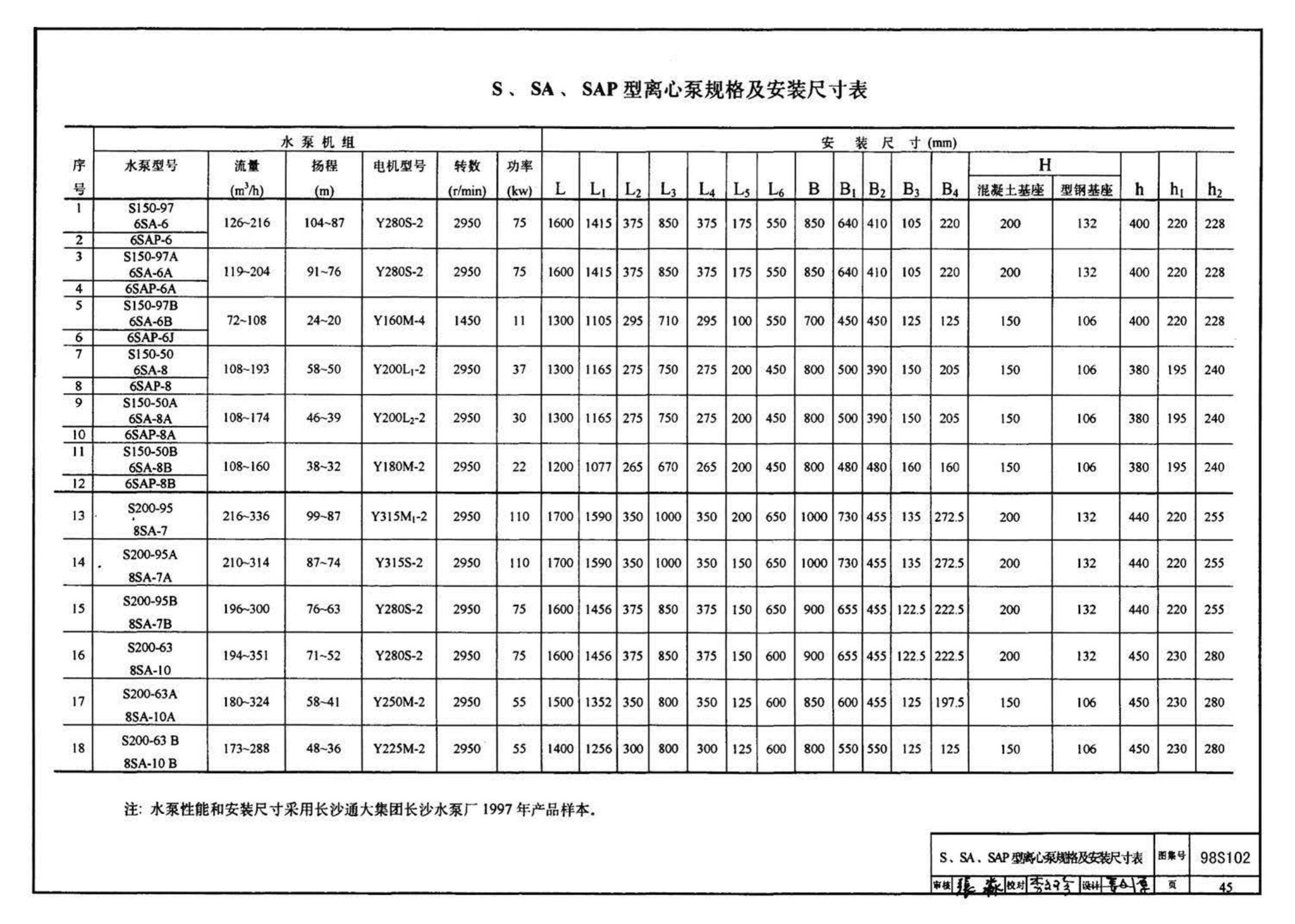 98S102--卧式水泵隔振及其安装