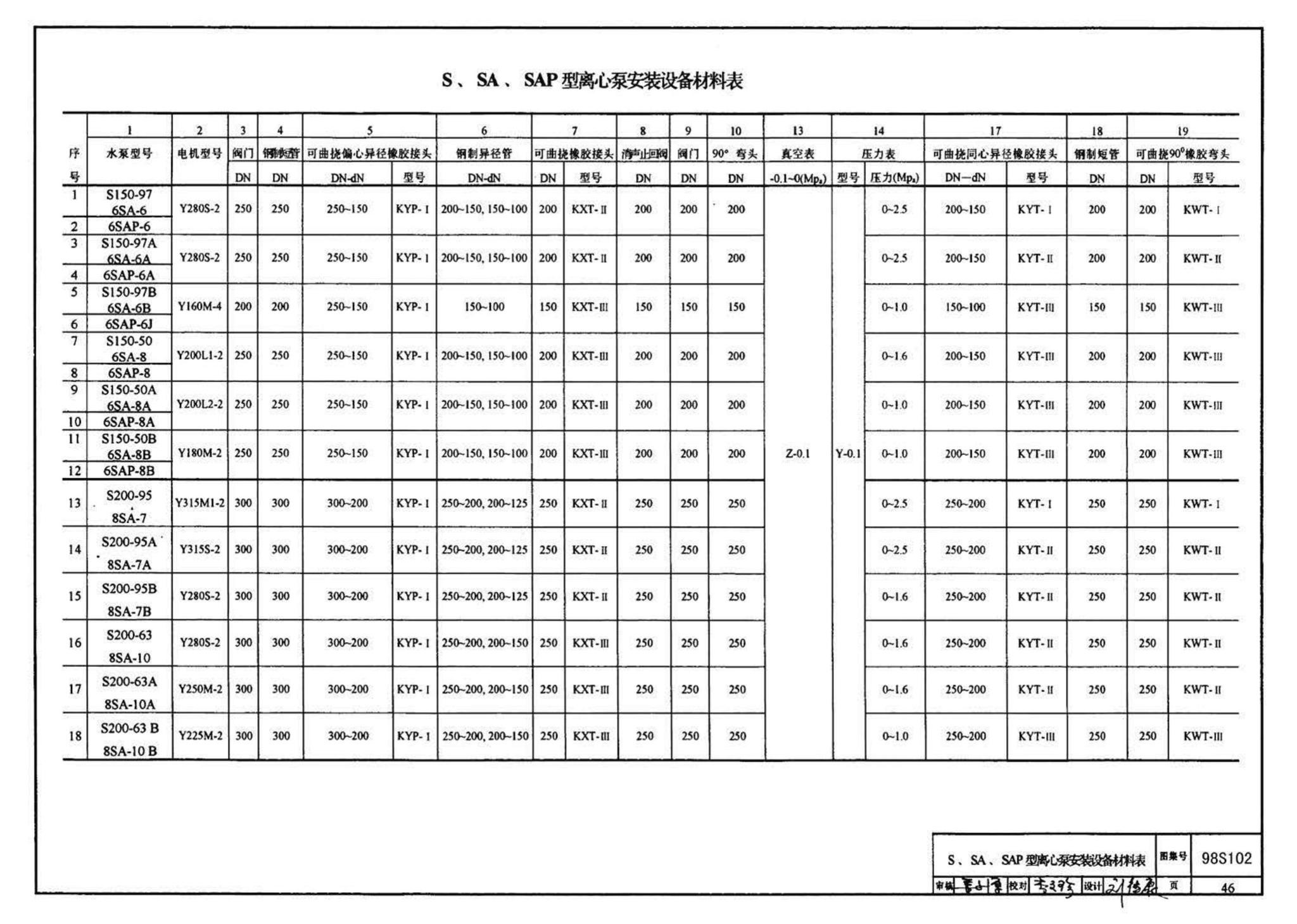 98S102--卧式水泵隔振及其安装