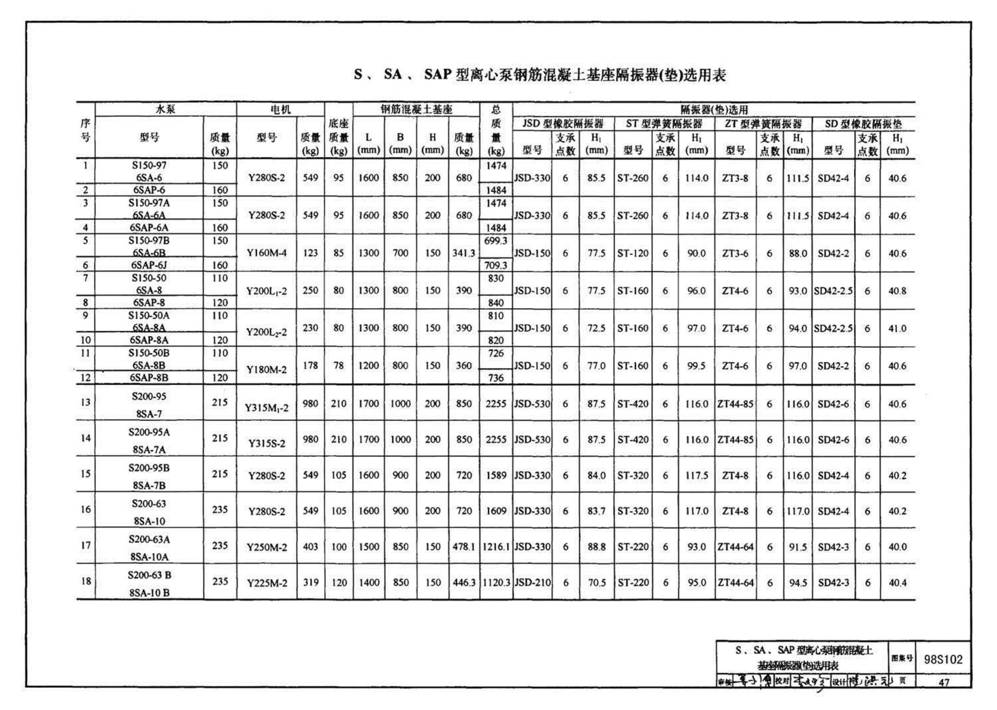 98S102--卧式水泵隔振及其安装