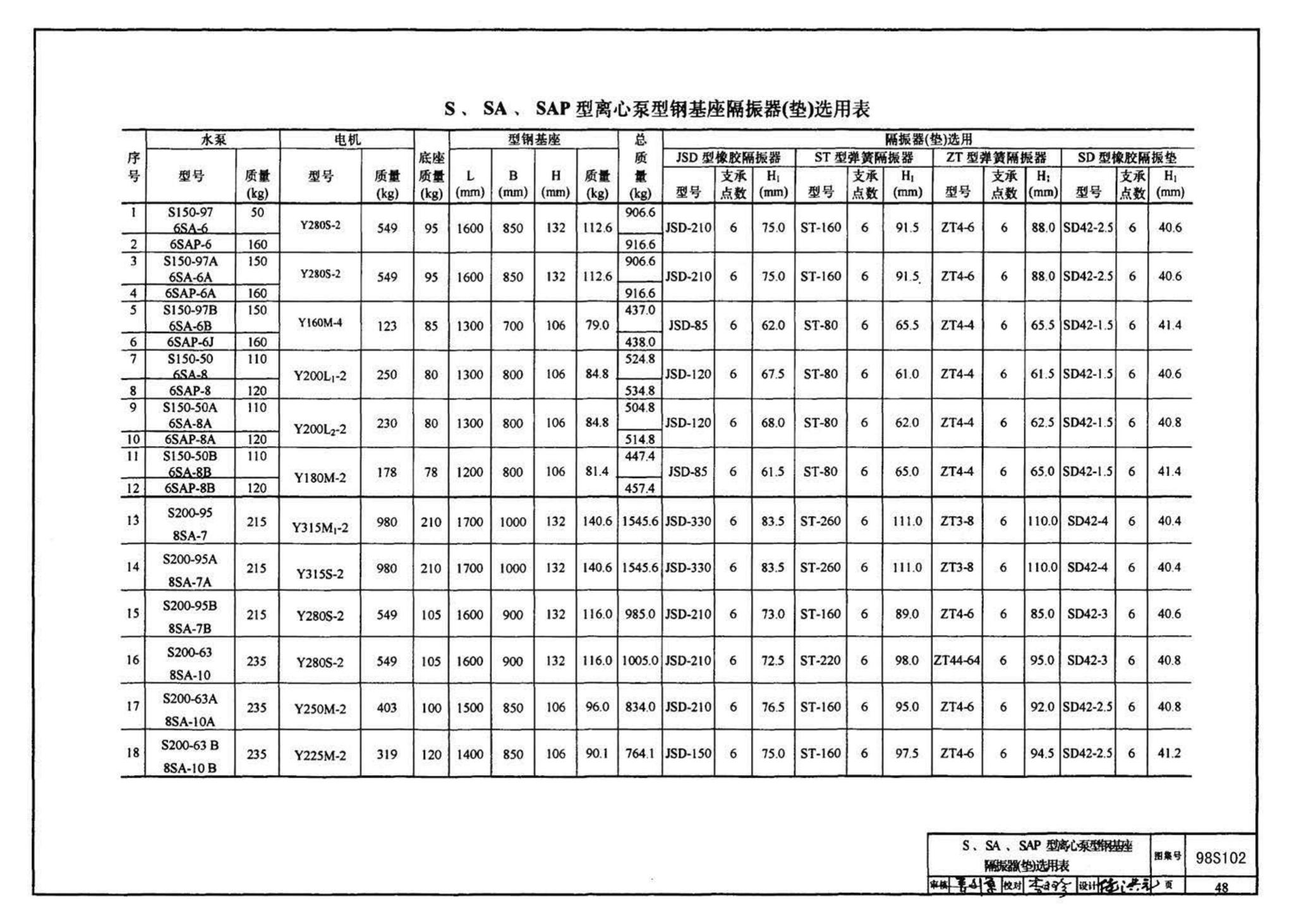 98S102--卧式水泵隔振及其安装