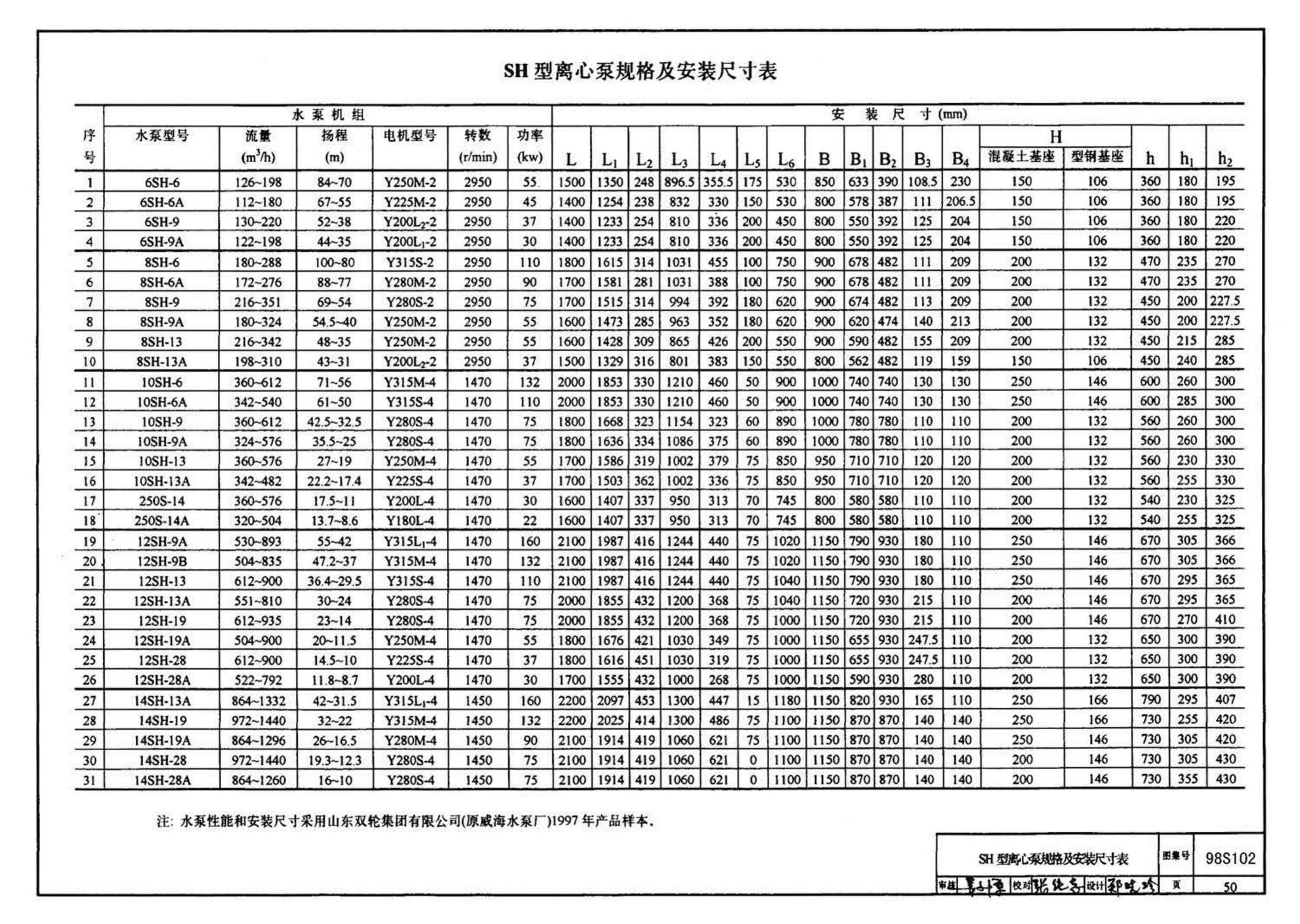 98S102--卧式水泵隔振及其安装