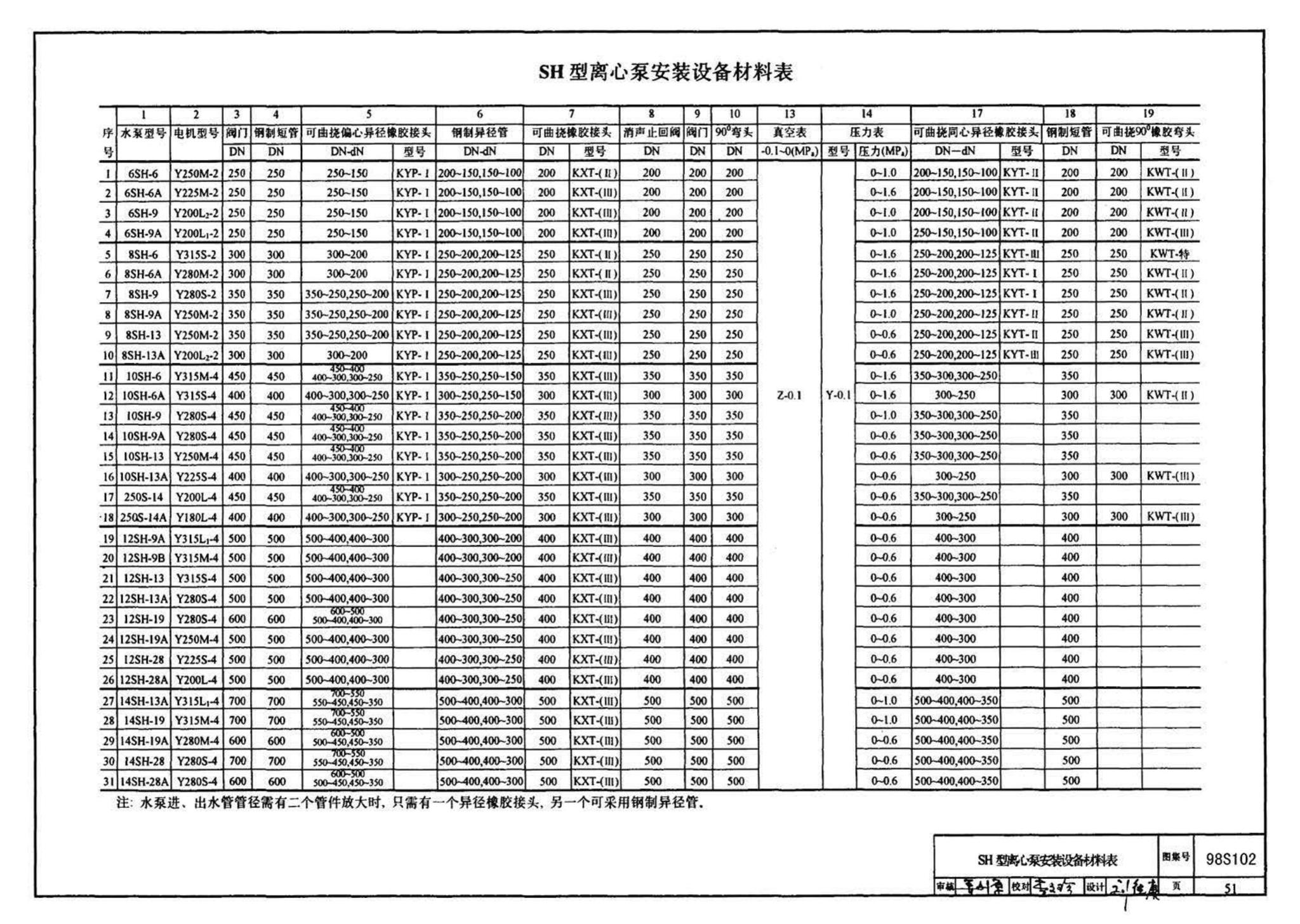 98S102--卧式水泵隔振及其安装