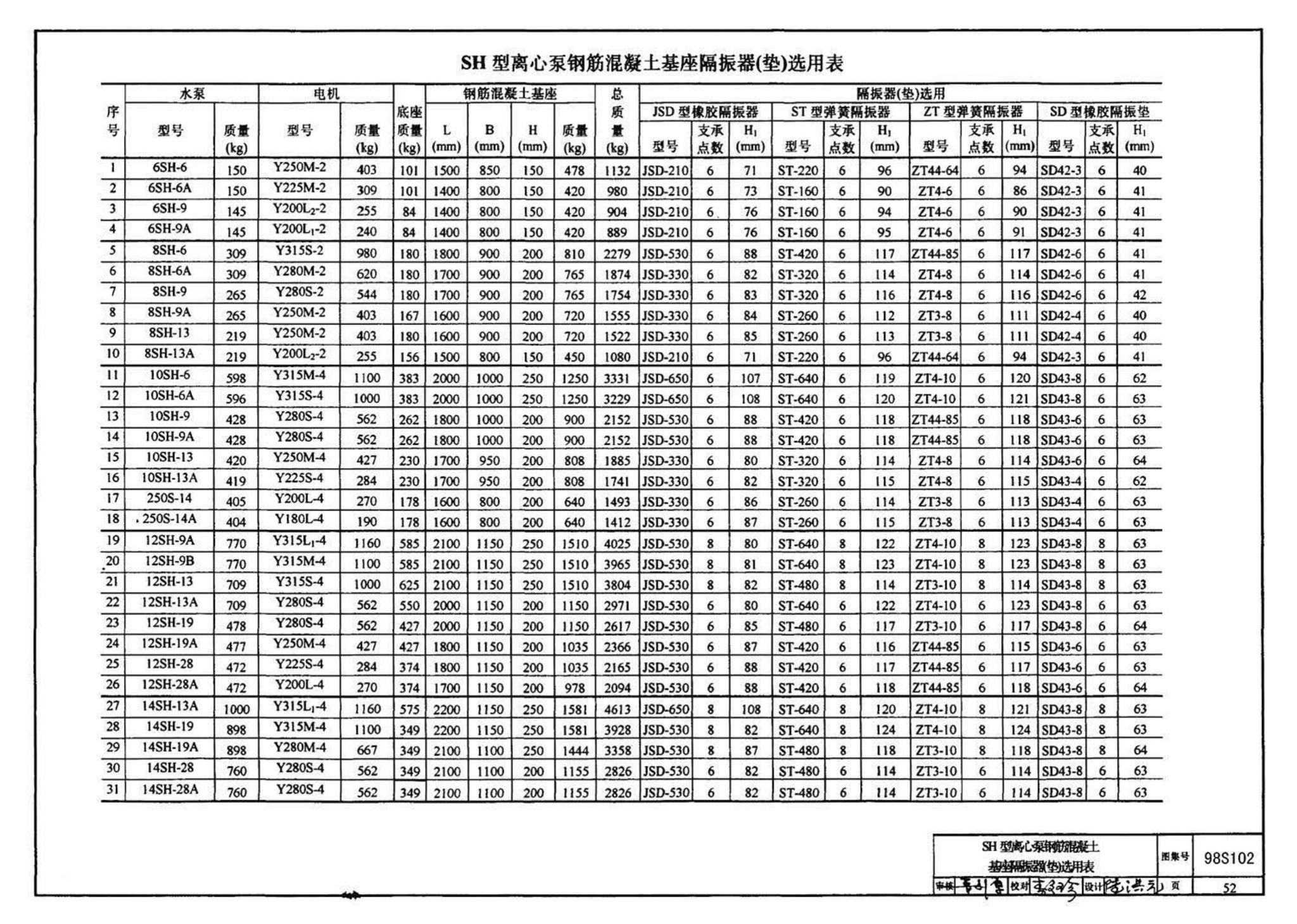 98S102--卧式水泵隔振及其安装