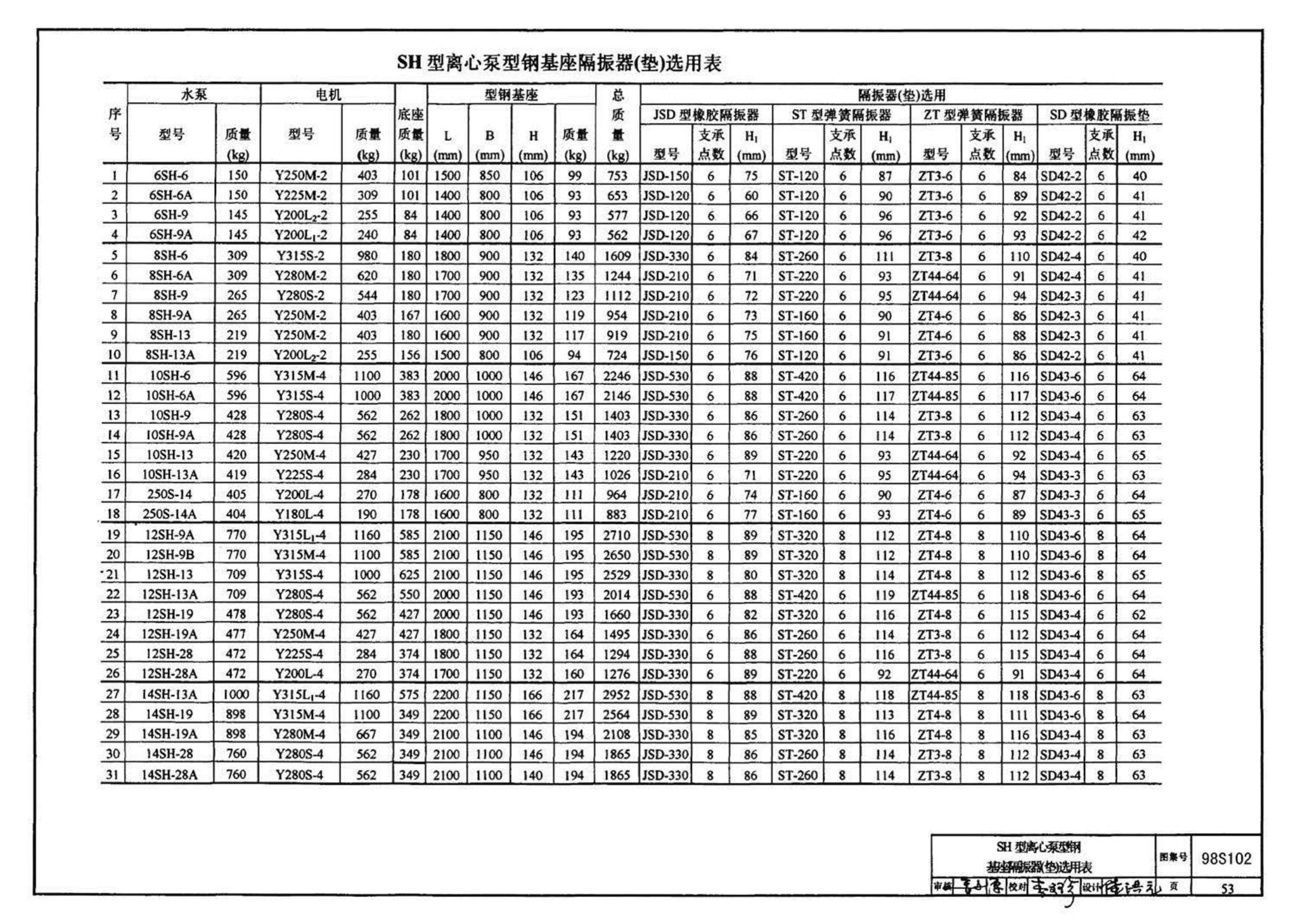 98S102--卧式水泵隔振及其安装