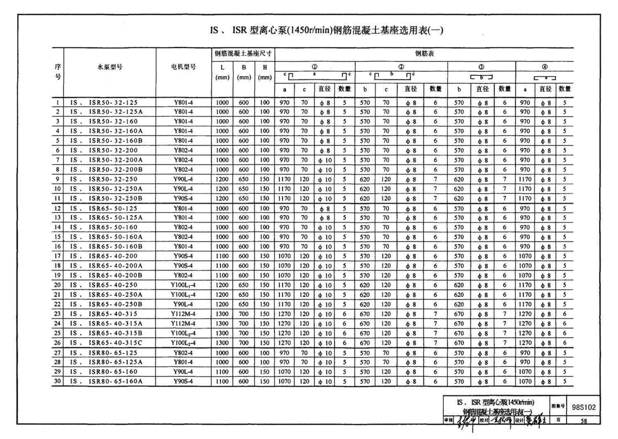 98S102--卧式水泵隔振及其安装