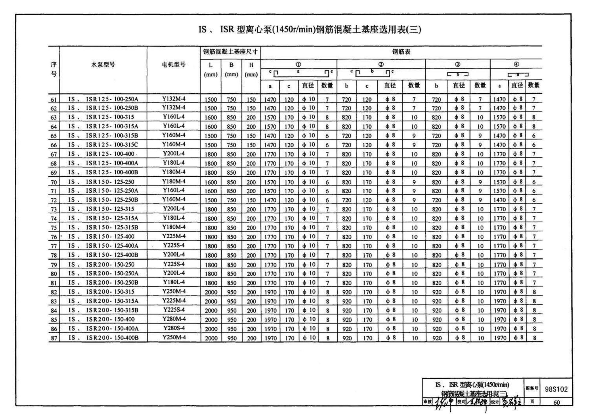 98S102--卧式水泵隔振及其安装