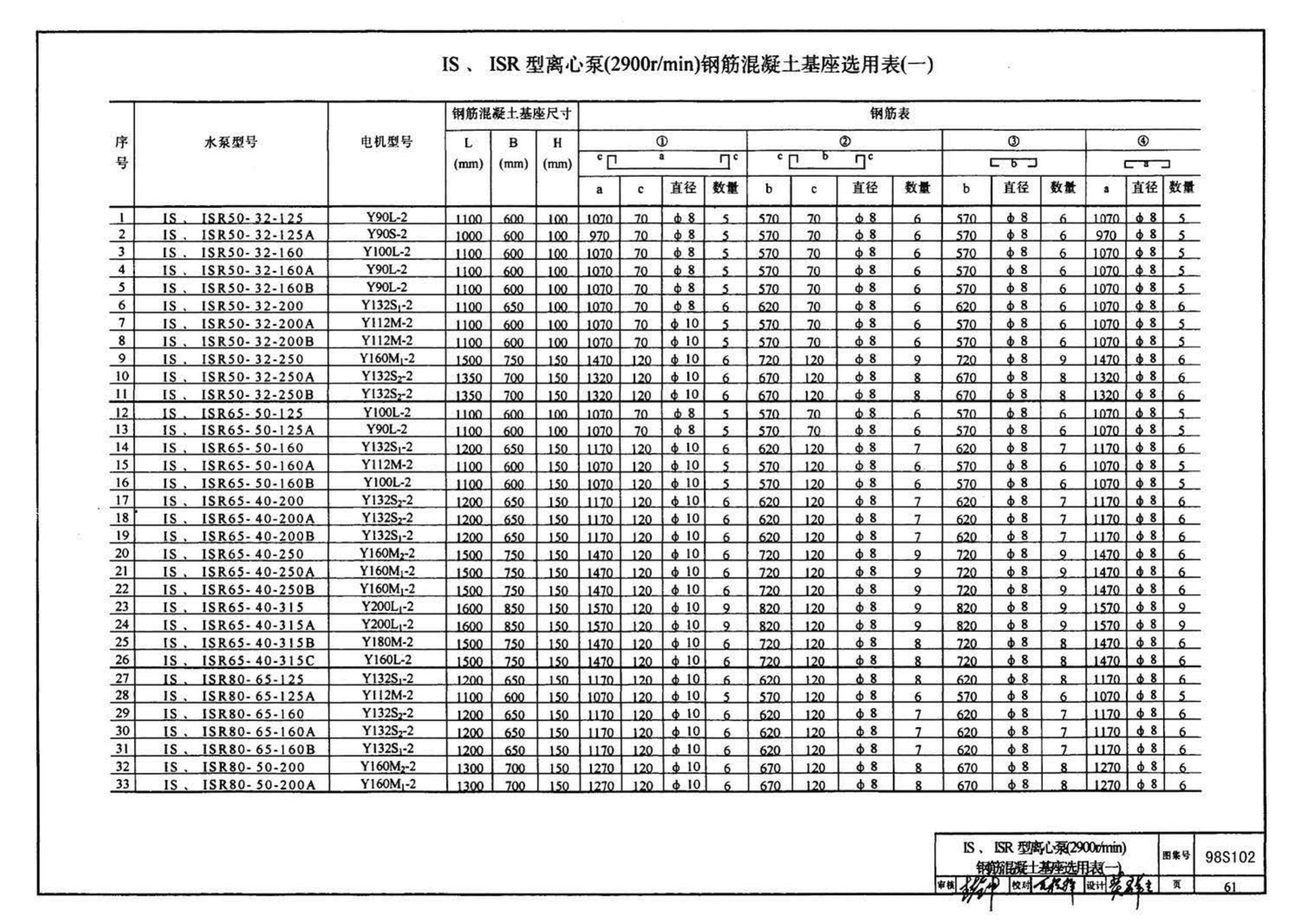 98S102--卧式水泵隔振及其安装