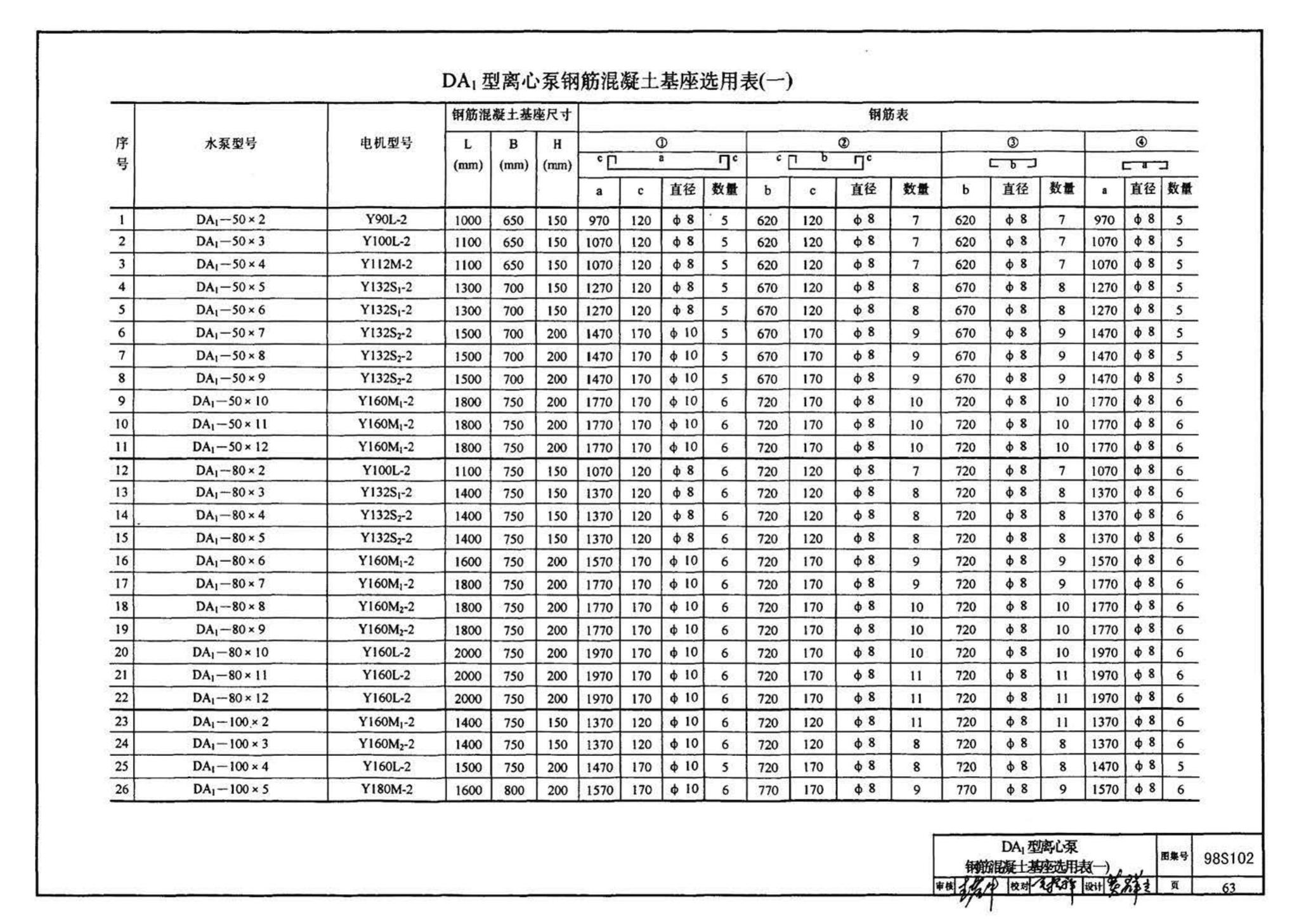 98S102--卧式水泵隔振及其安装