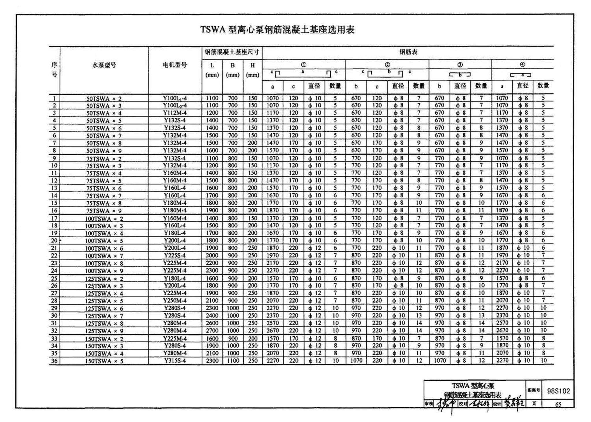 98S102--卧式水泵隔振及其安装