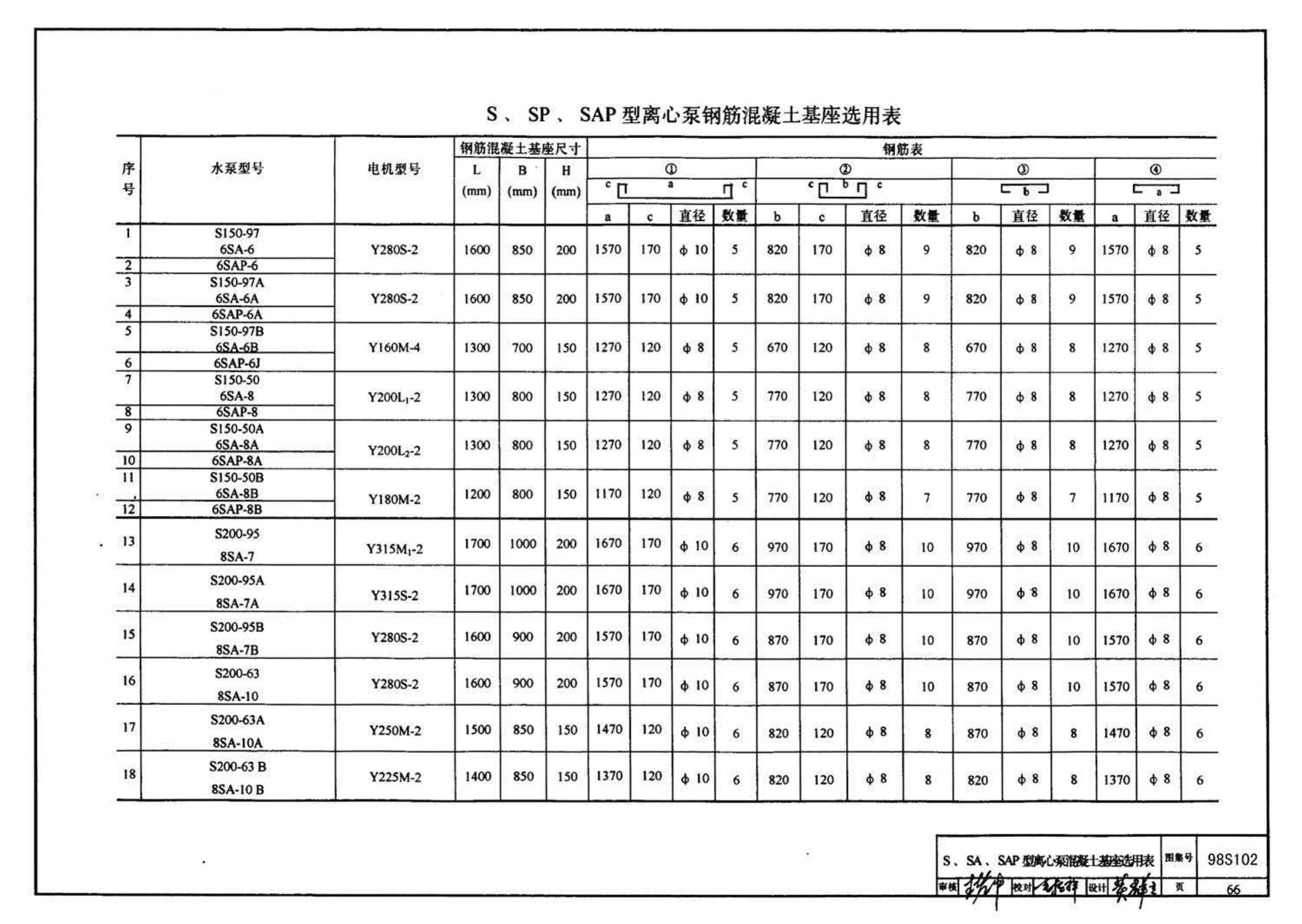 98S102--卧式水泵隔振及其安装