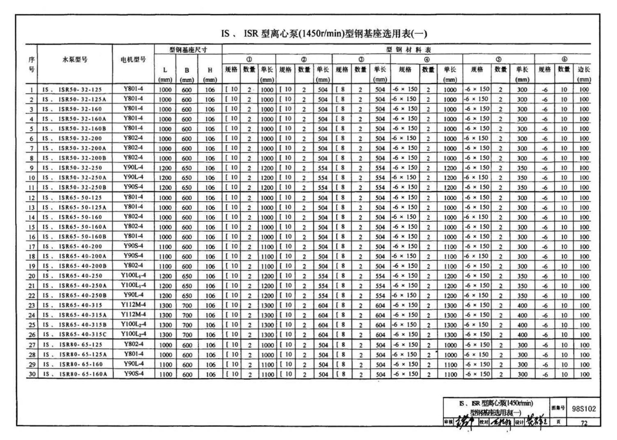 98S102--卧式水泵隔振及其安装