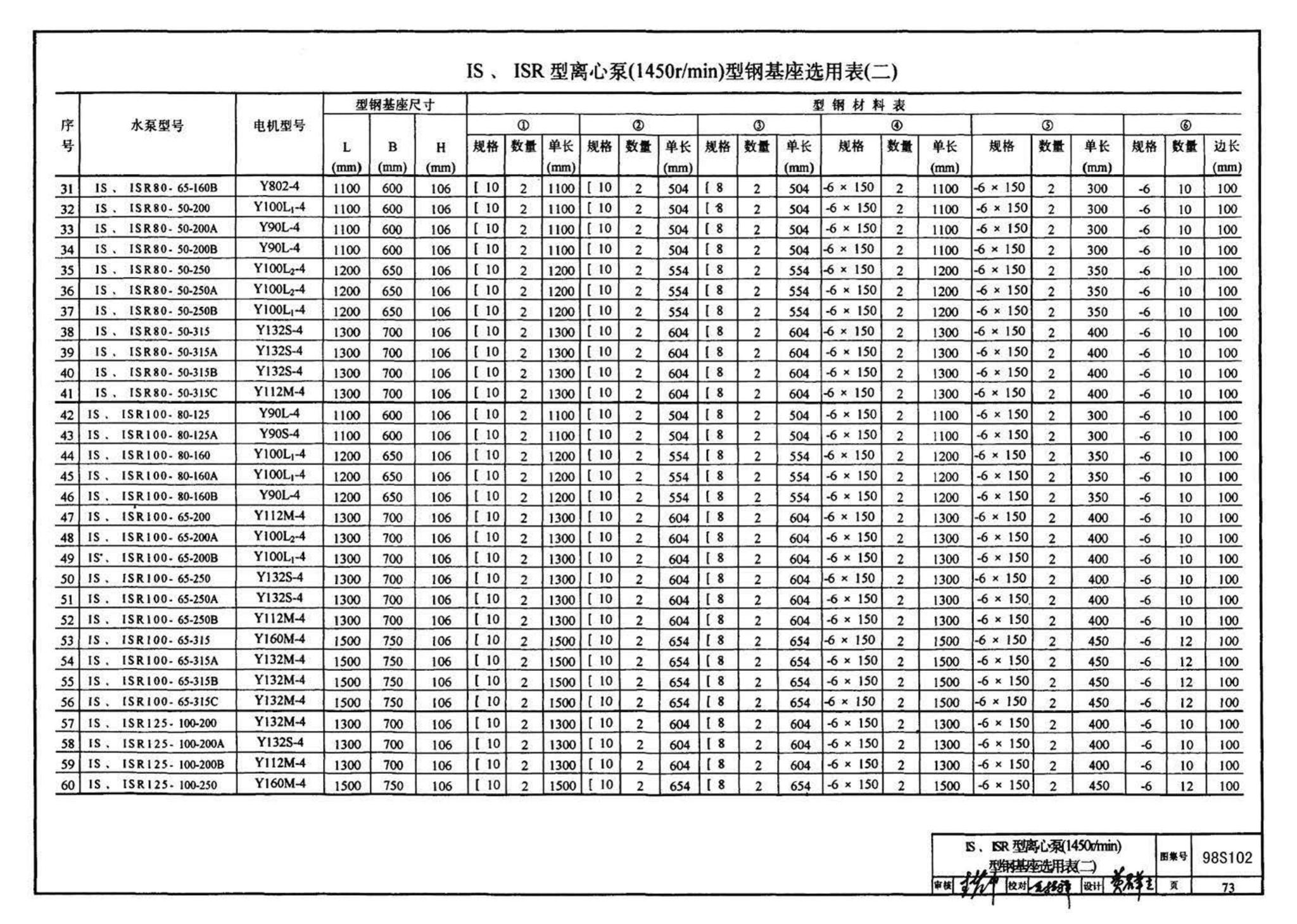 98S102--卧式水泵隔振及其安装