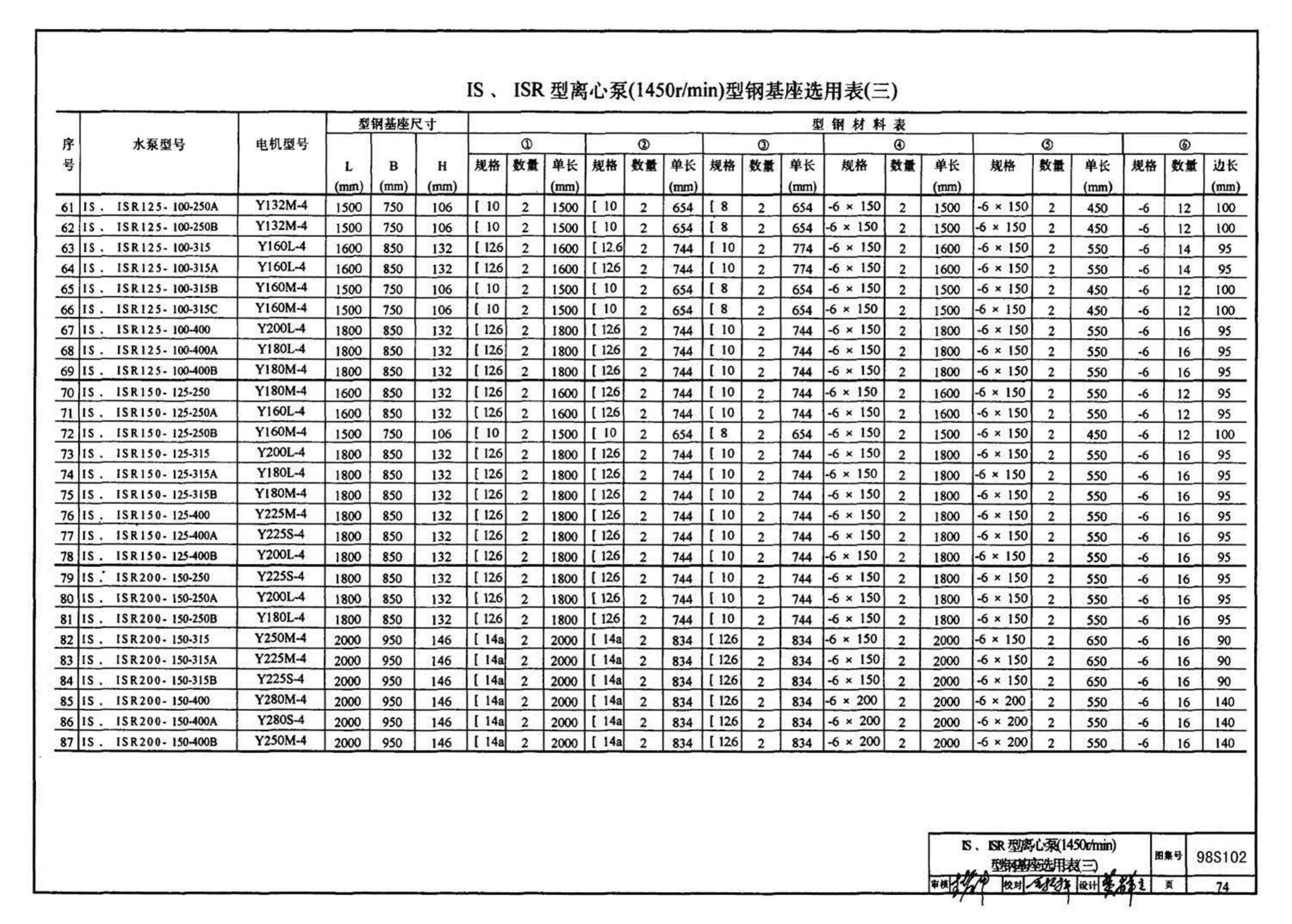 98S102--卧式水泵隔振及其安装