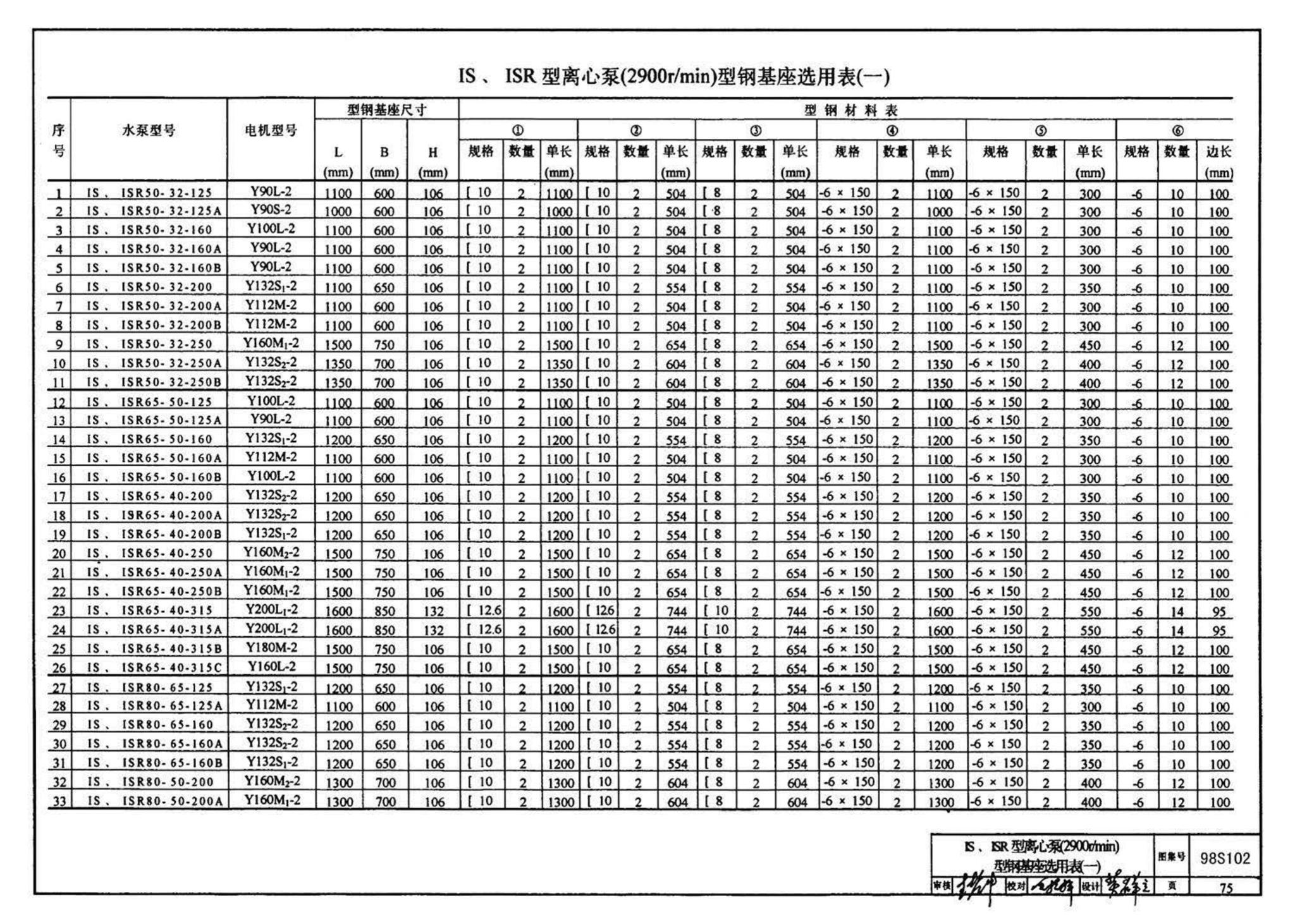 98S102--卧式水泵隔振及其安装