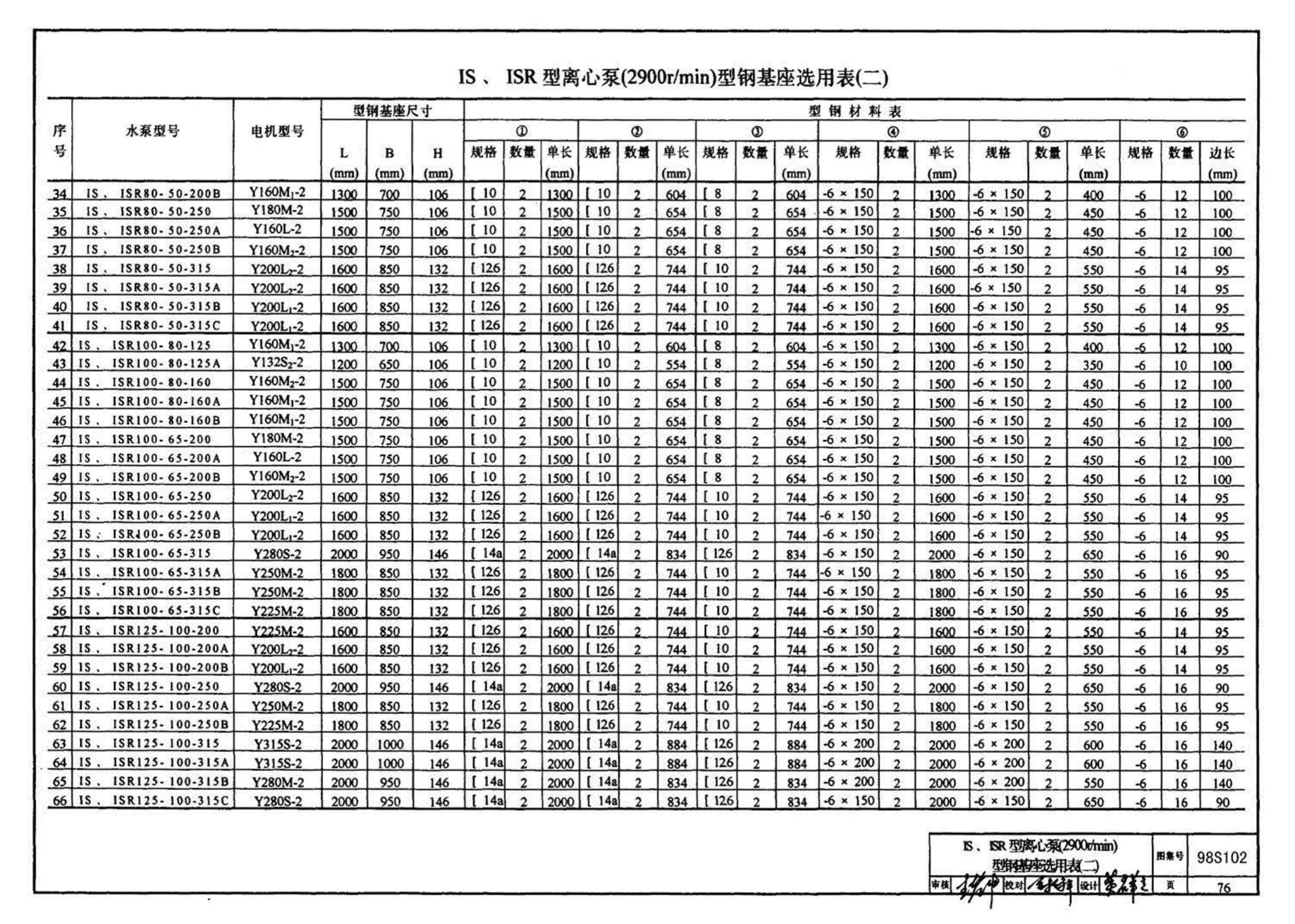 98S102--卧式水泵隔振及其安装