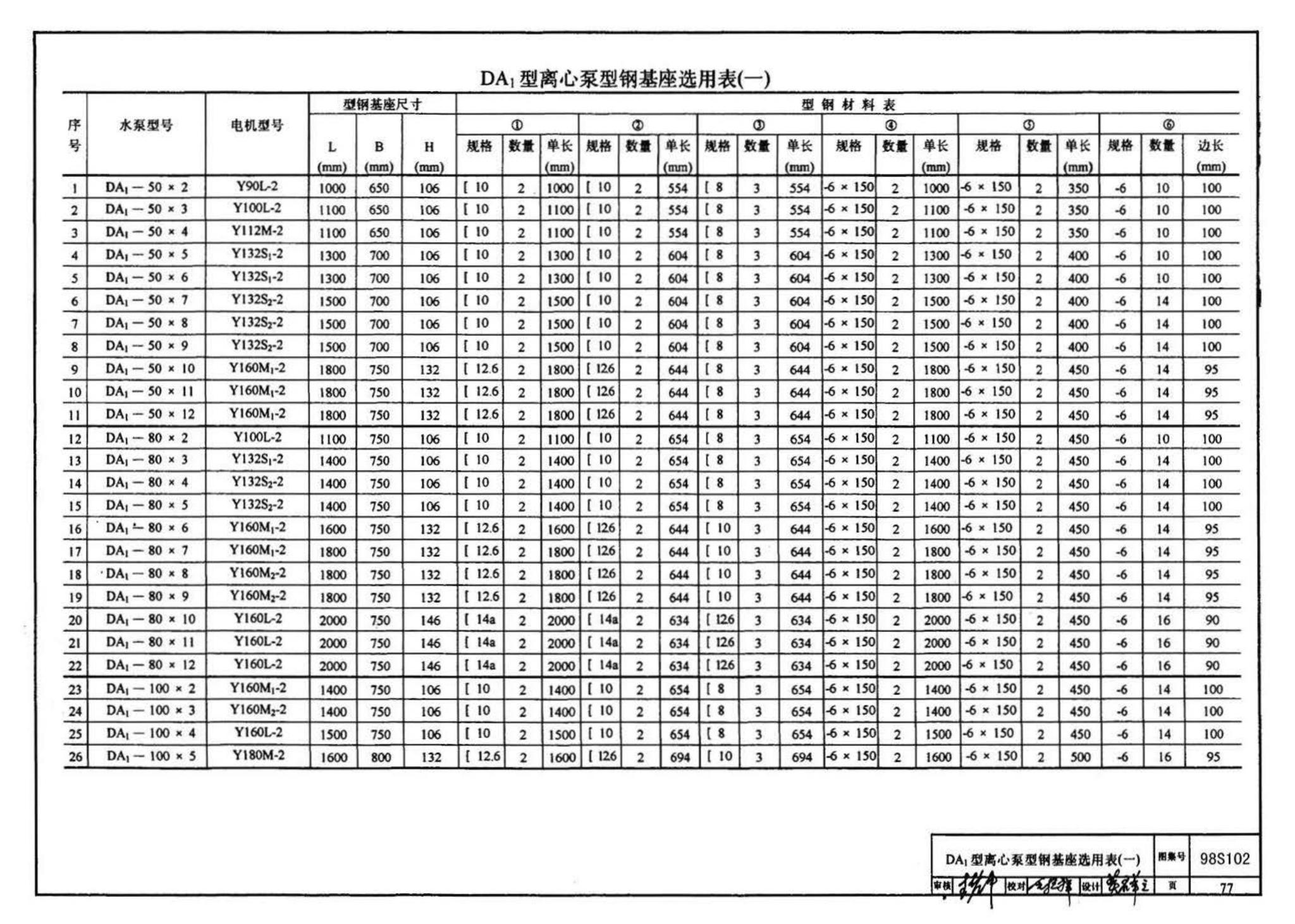 98S102--卧式水泵隔振及其安装