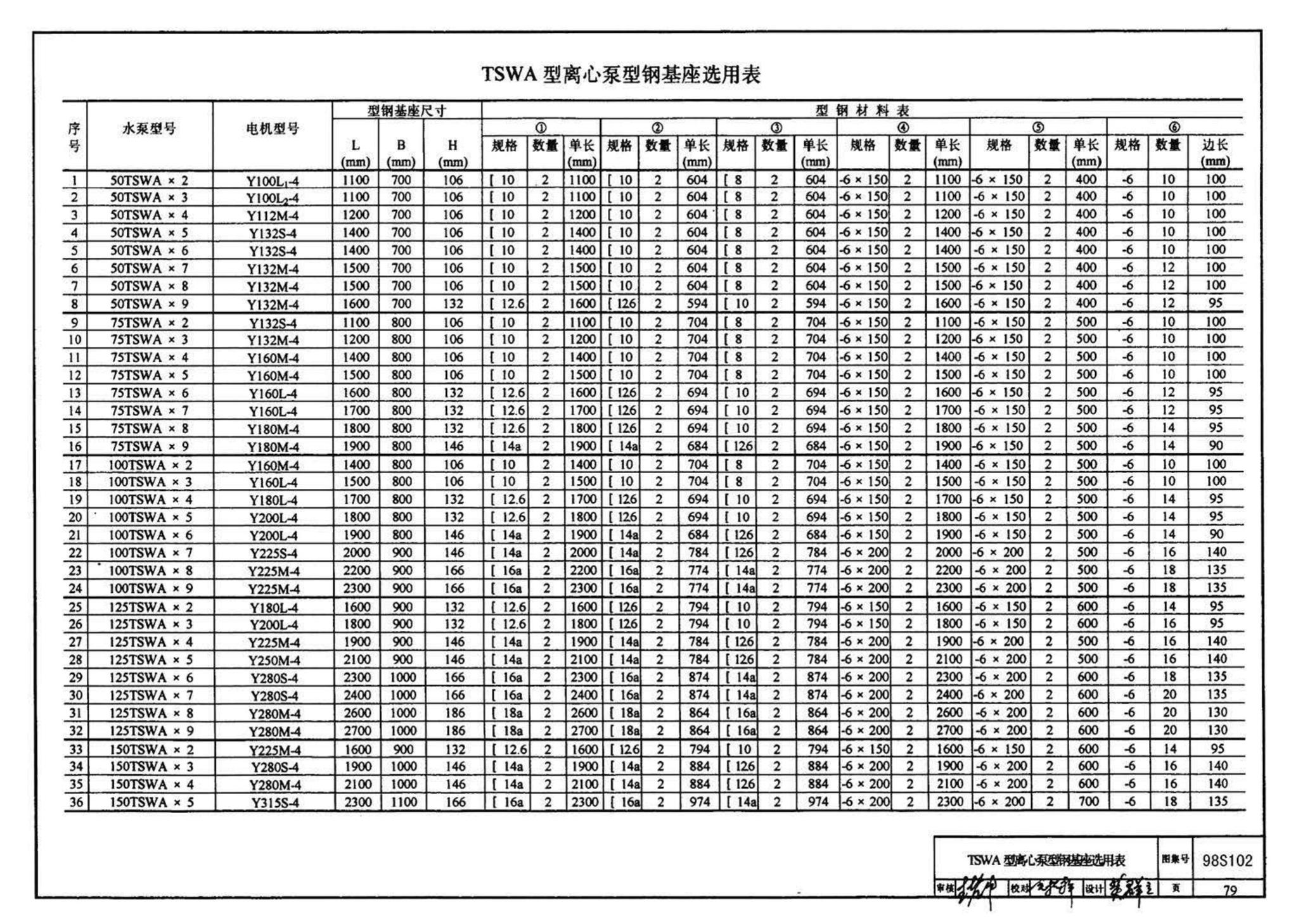 98S102--卧式水泵隔振及其安装