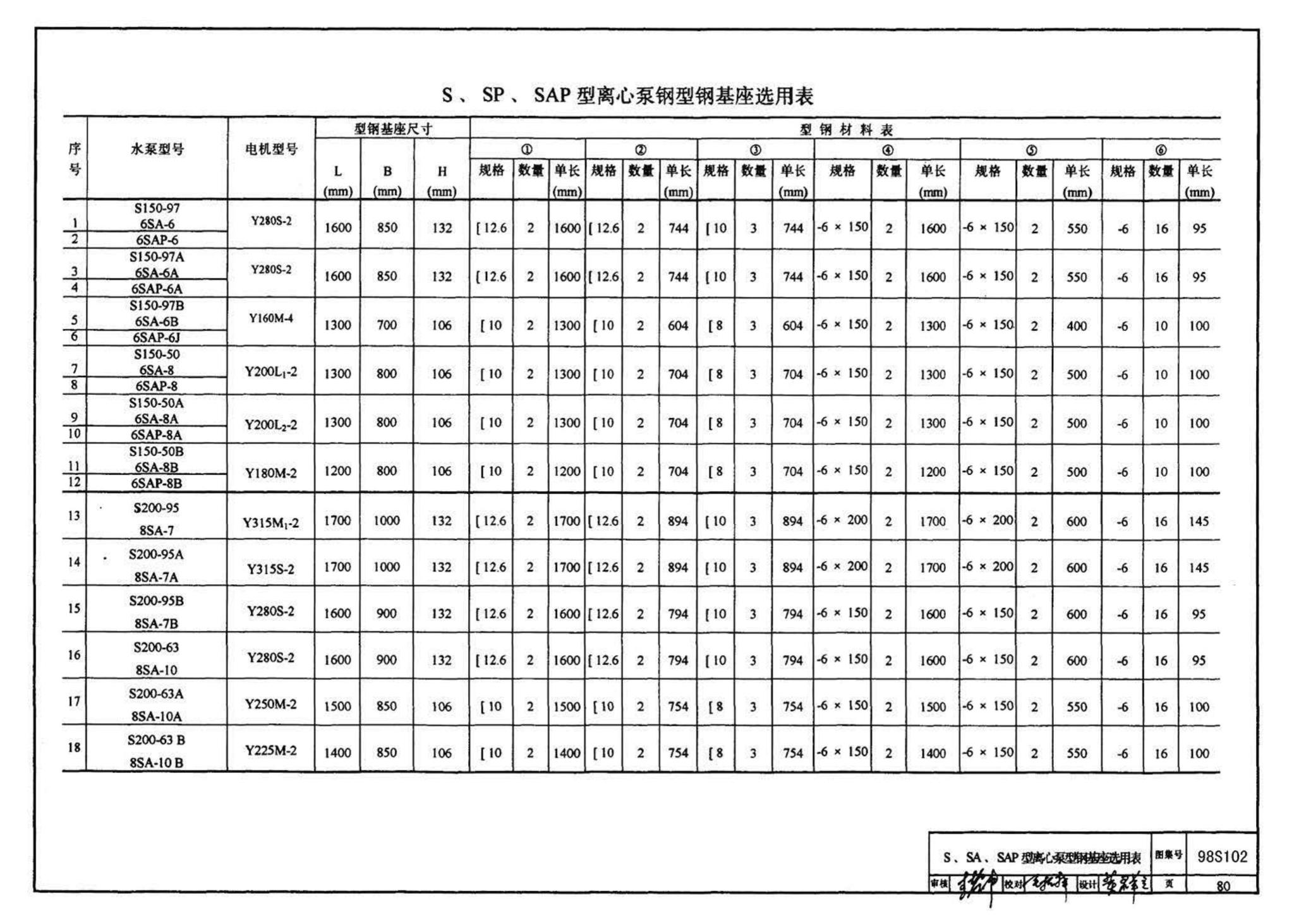 98S102--卧式水泵隔振及其安装