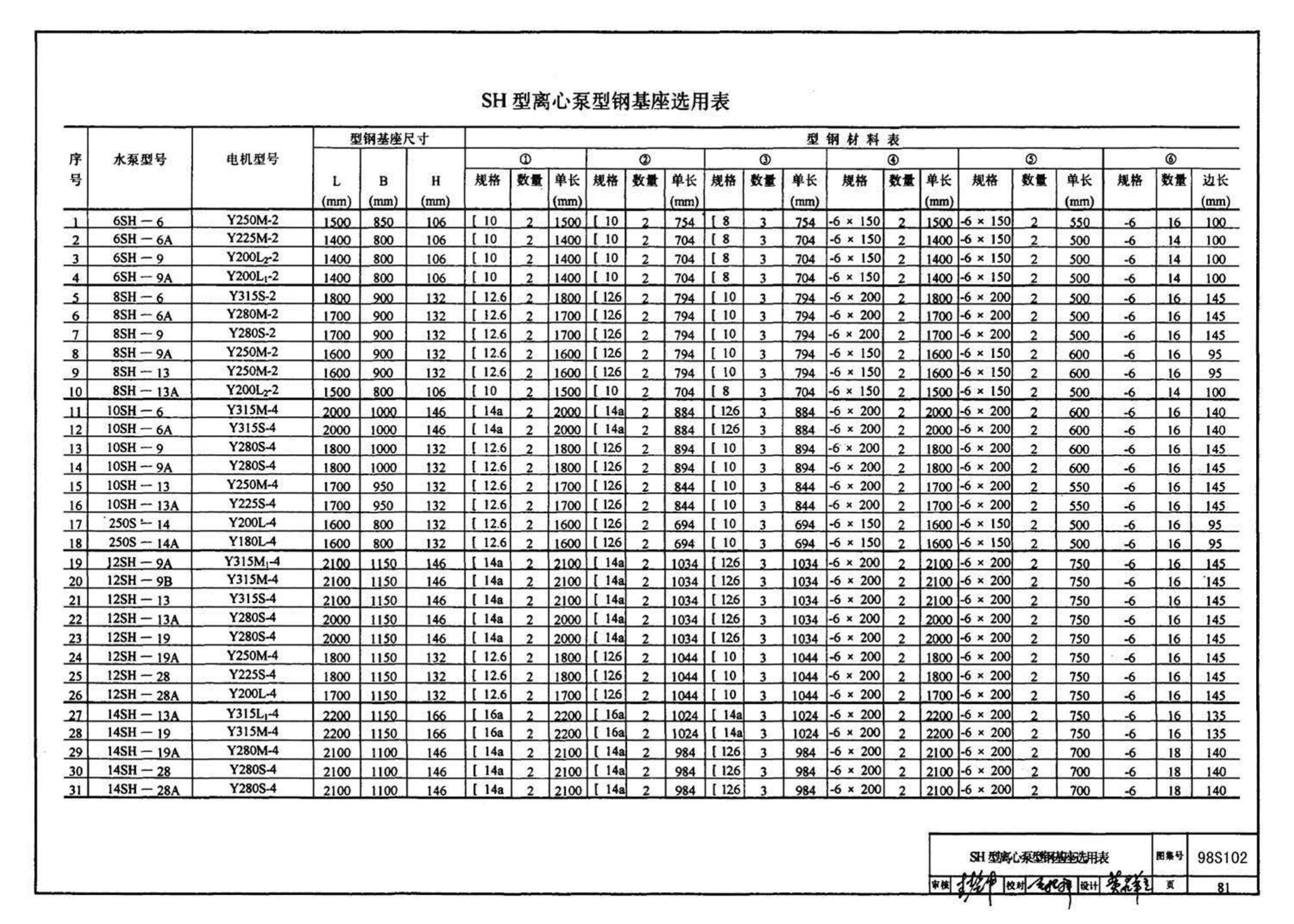 98S102--卧式水泵隔振及其安装