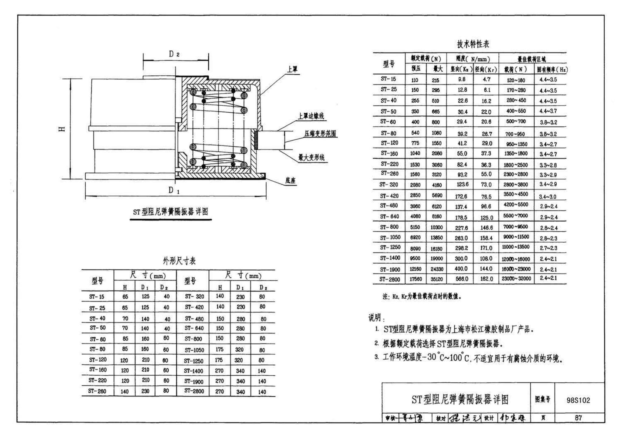 98S102--卧式水泵隔振及其安装