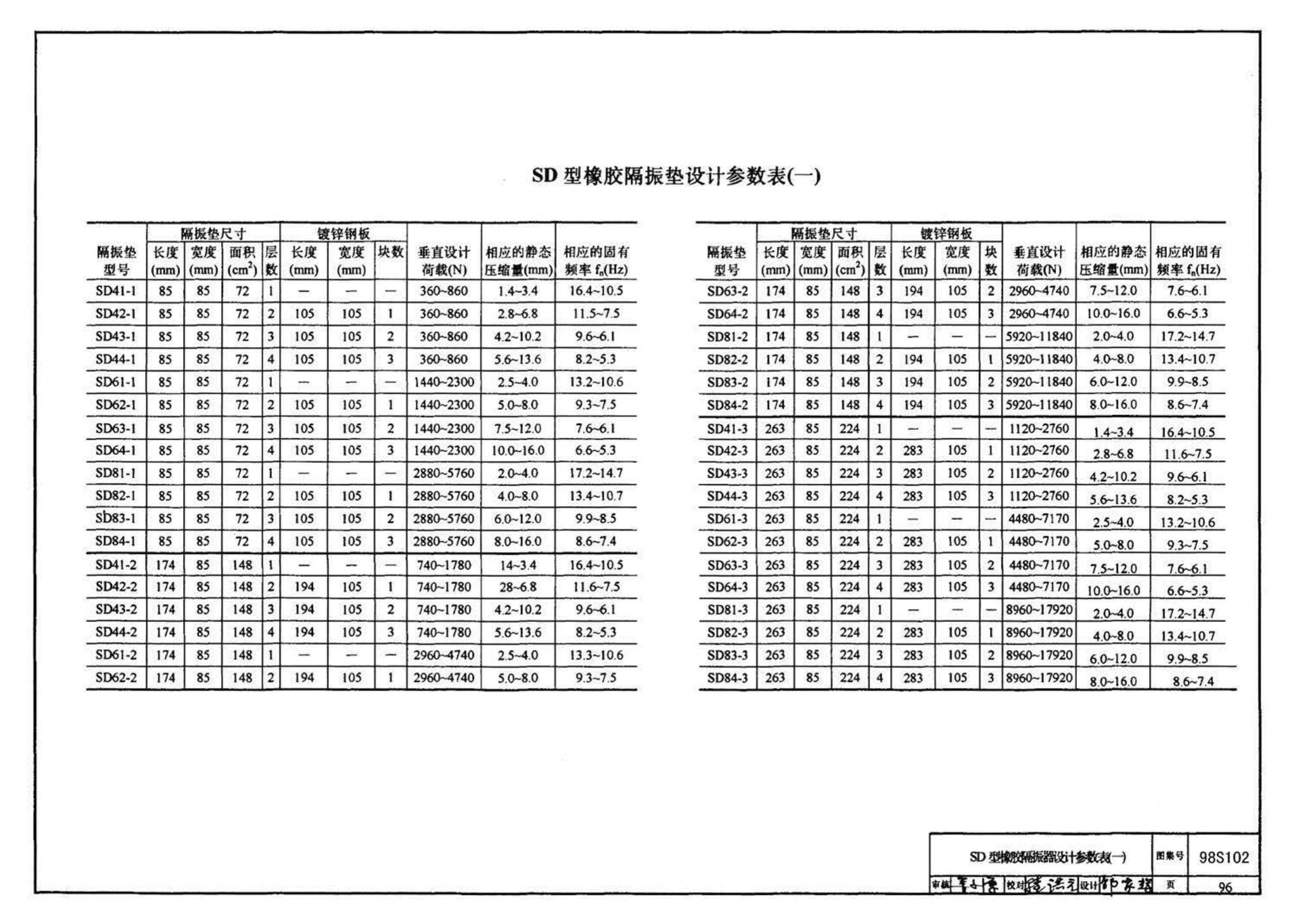 98S102--卧式水泵隔振及其安装