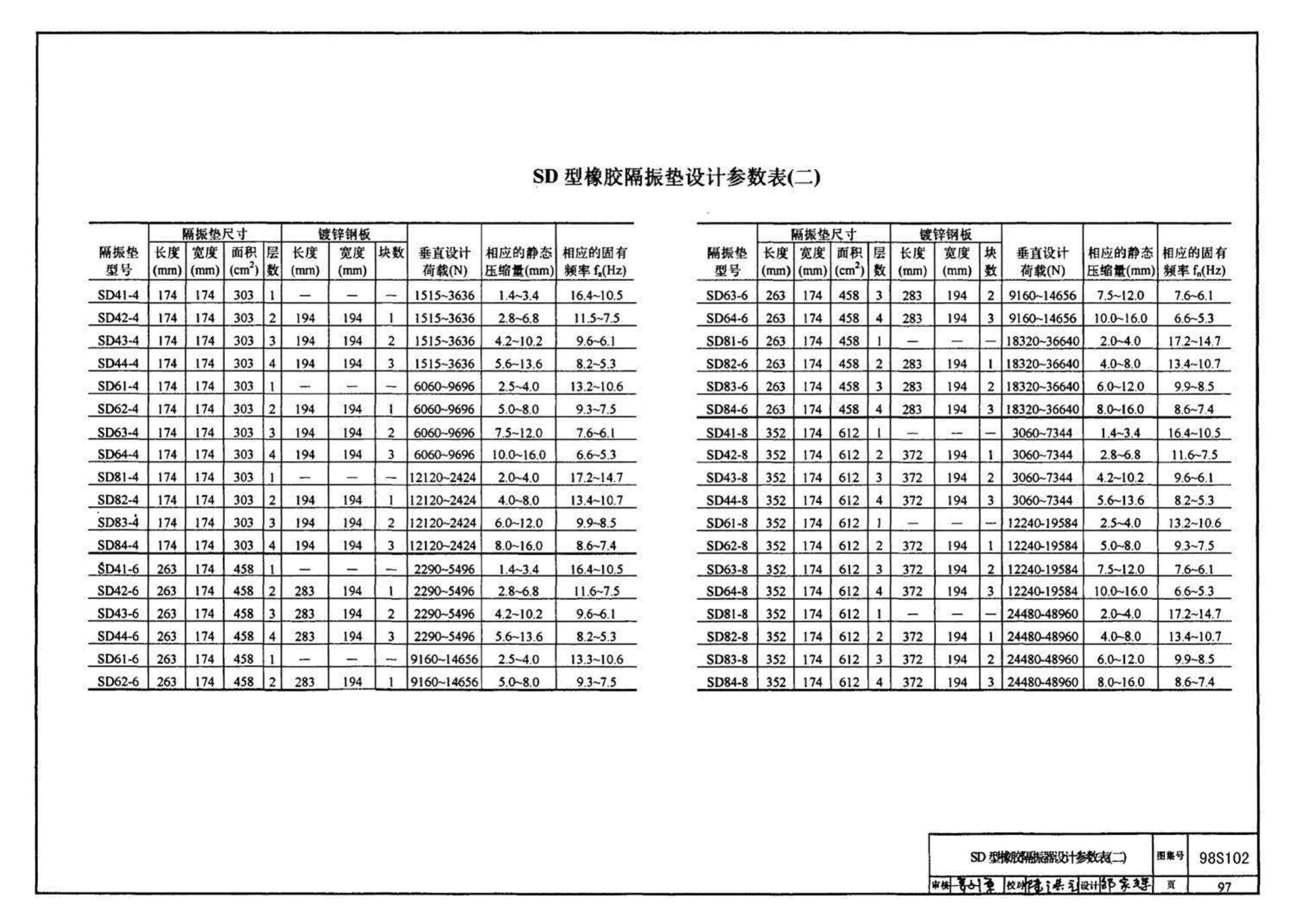 98S102--卧式水泵隔振及其安装