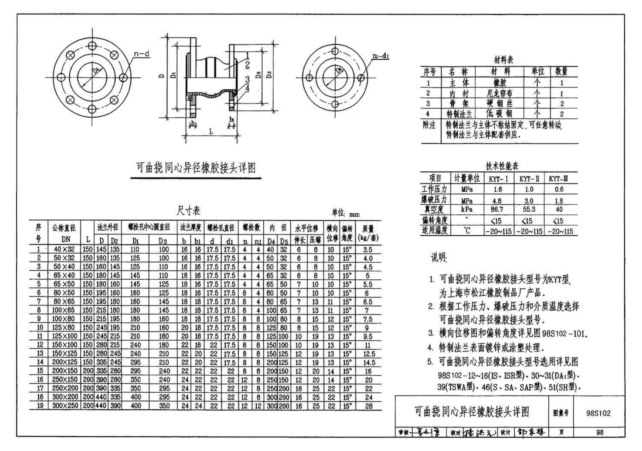 98S102--卧式水泵隔振及其安装