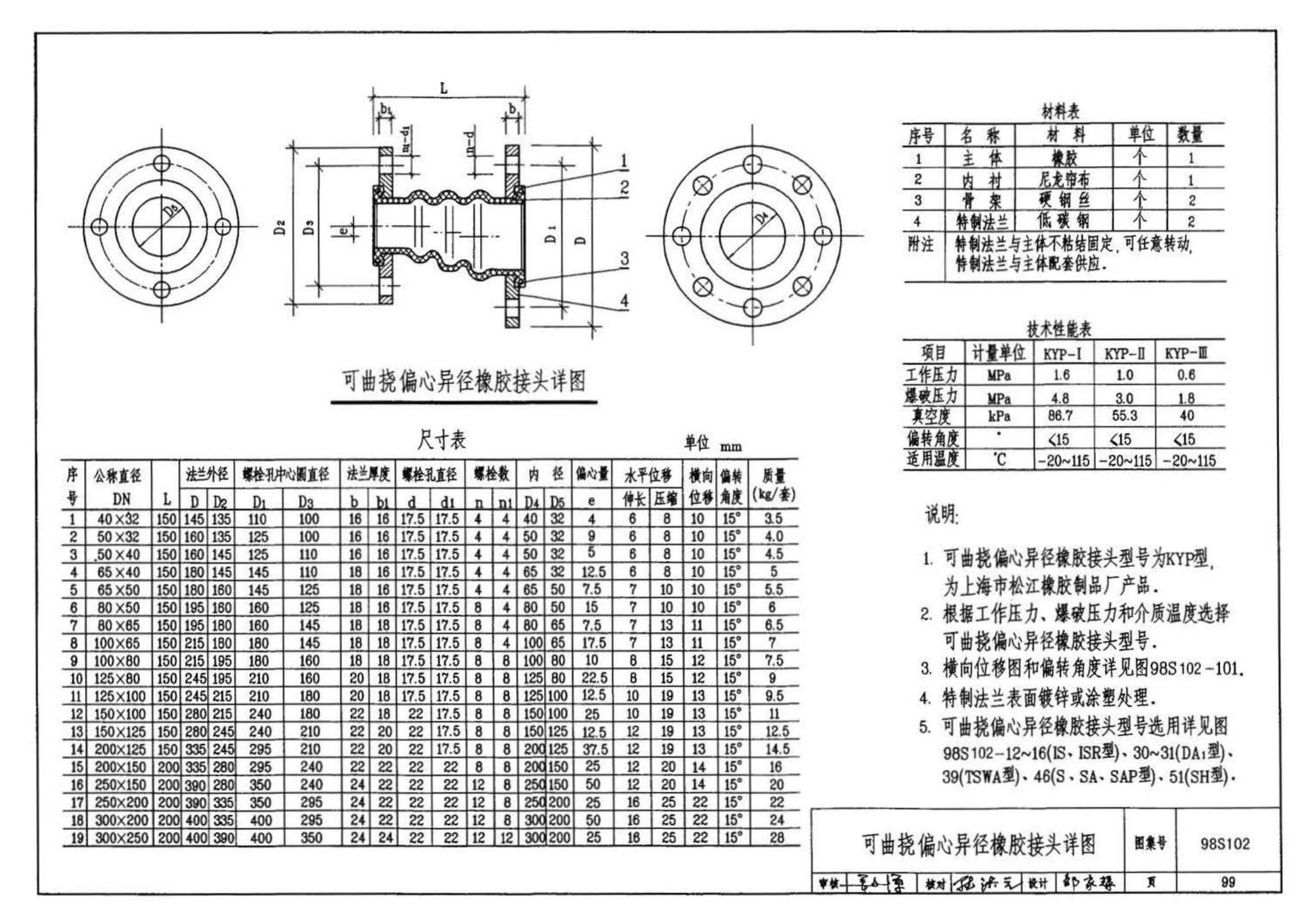 98S102--卧式水泵隔振及其安装