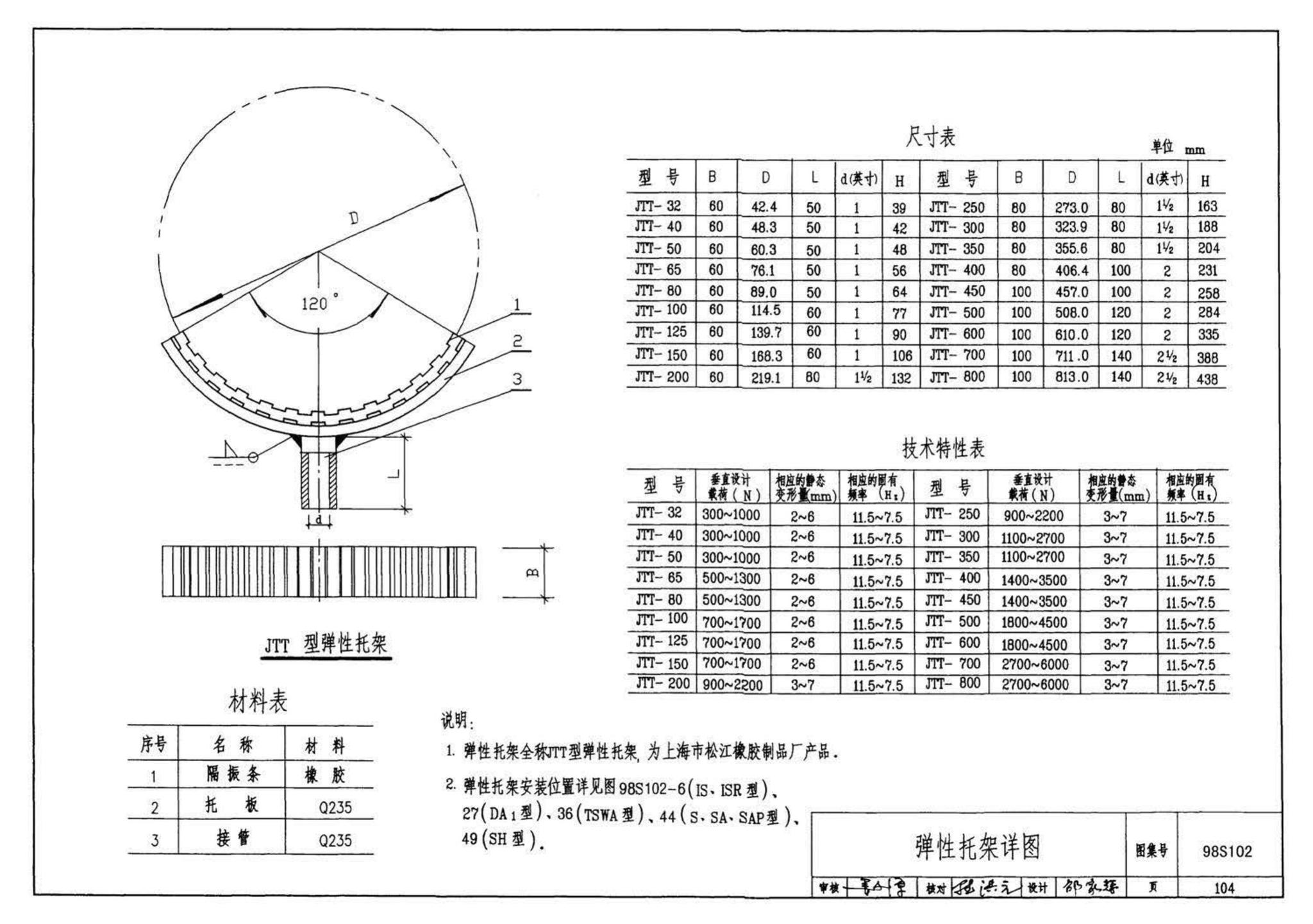 98S102--卧式水泵隔振及其安装