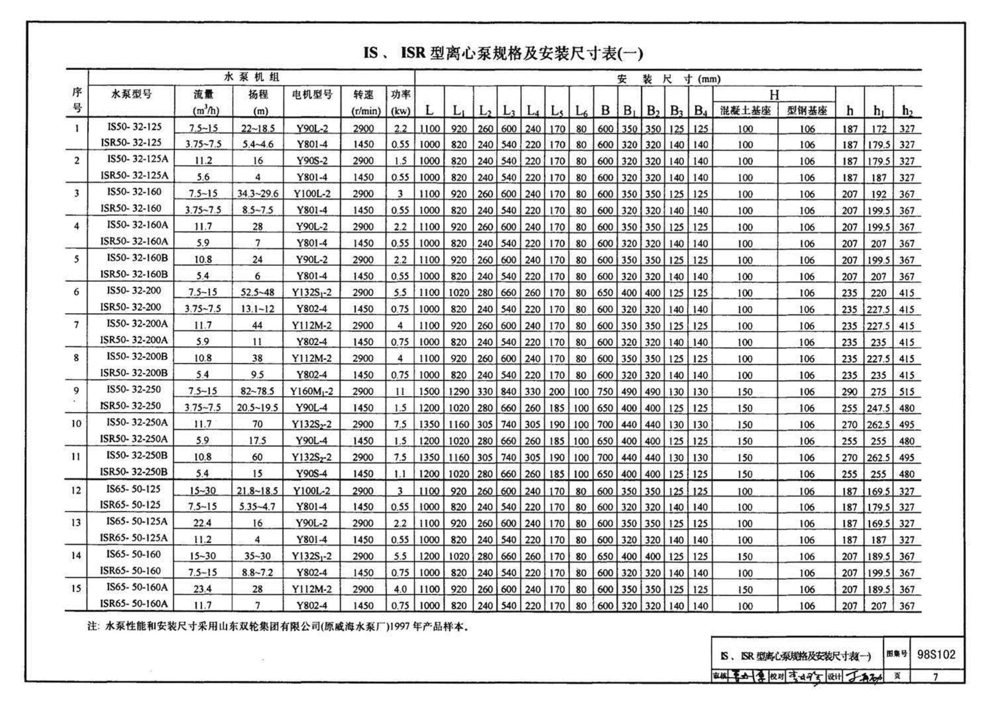 98S102--卧式水泵隔振及其安装