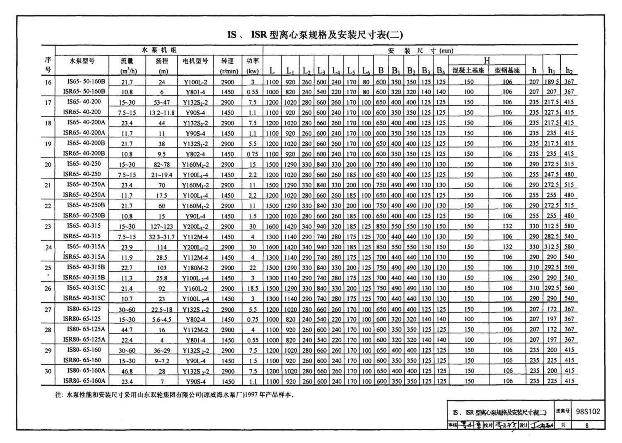 98S102--卧式水泵隔振及其安装