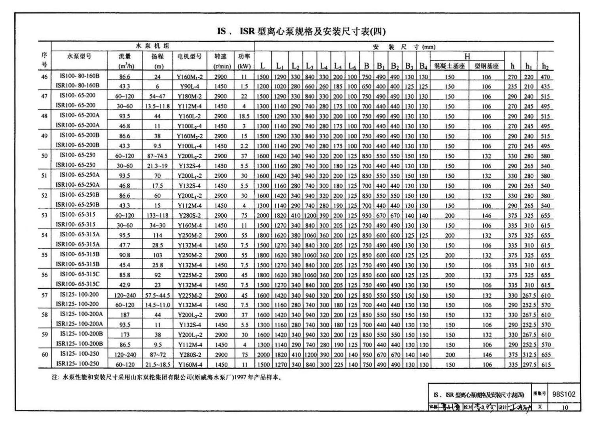 98S102--卧式水泵隔振及其安装