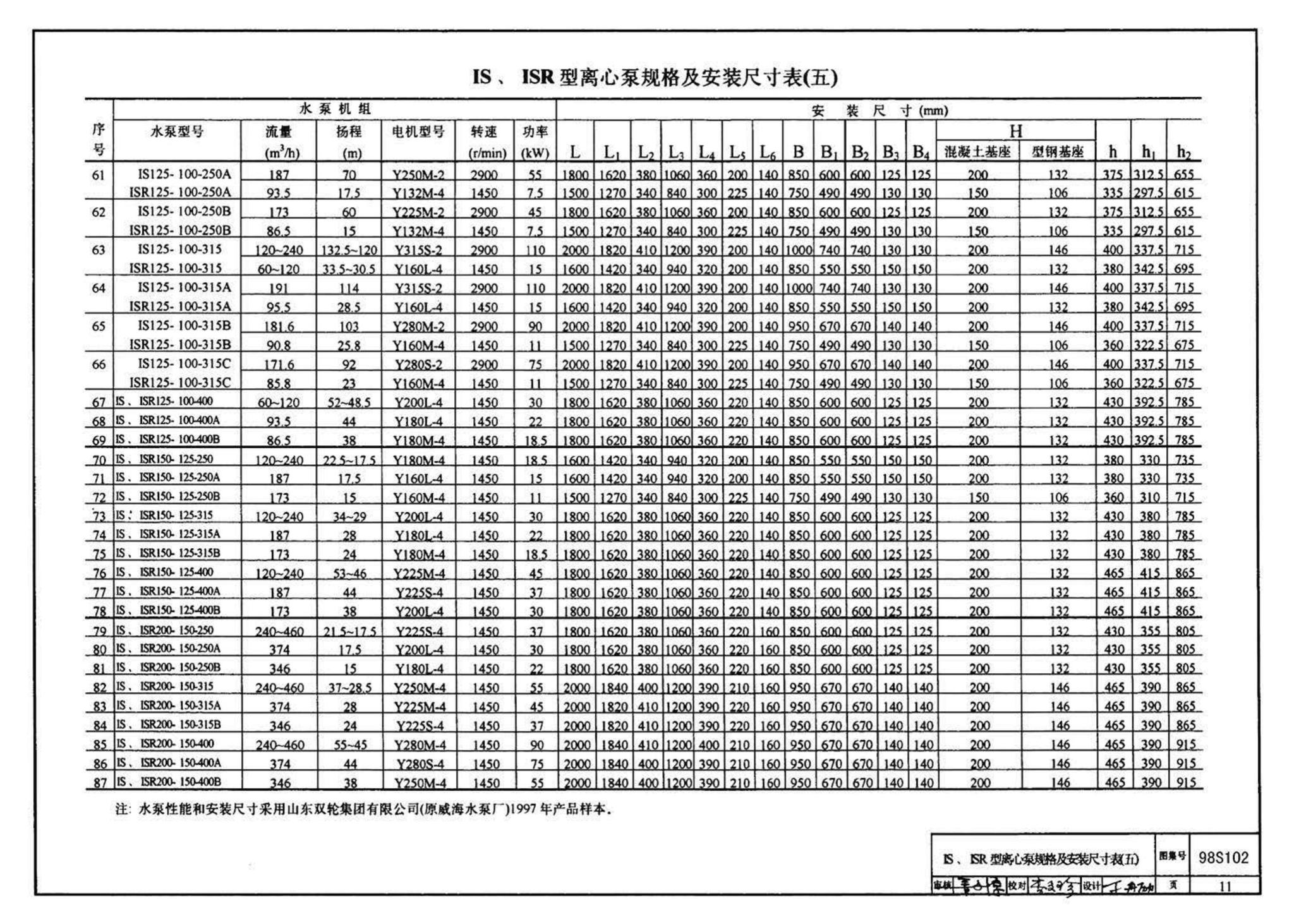 98S102--卧式水泵隔振及其安装