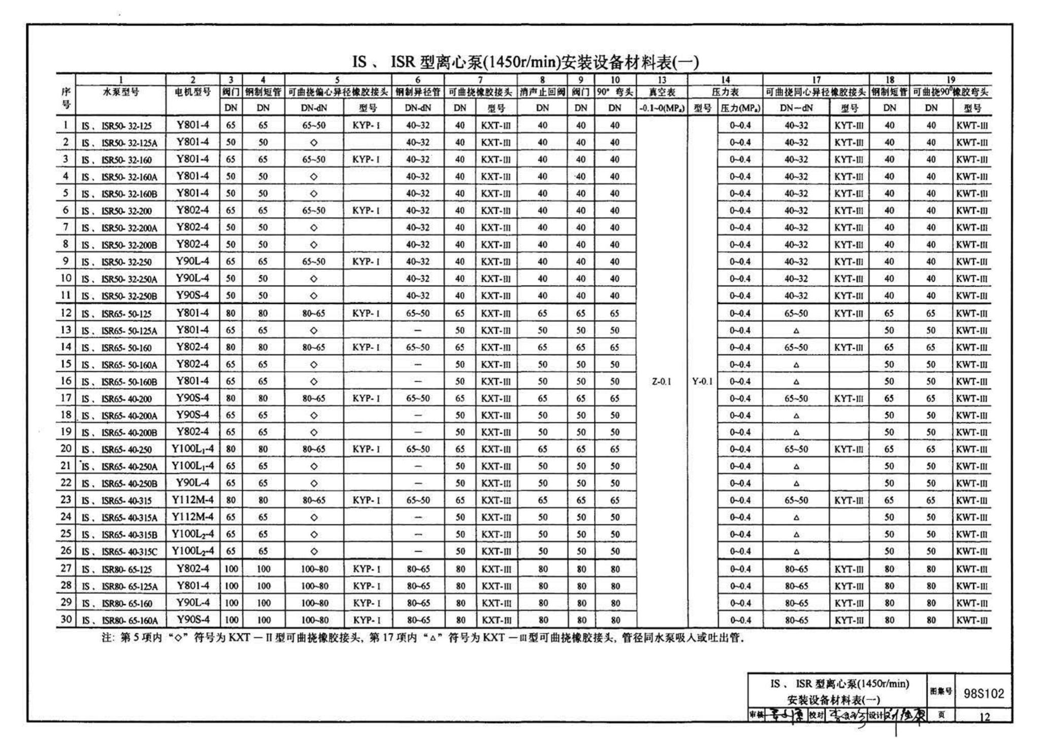 98S102--卧式水泵隔振及其安装