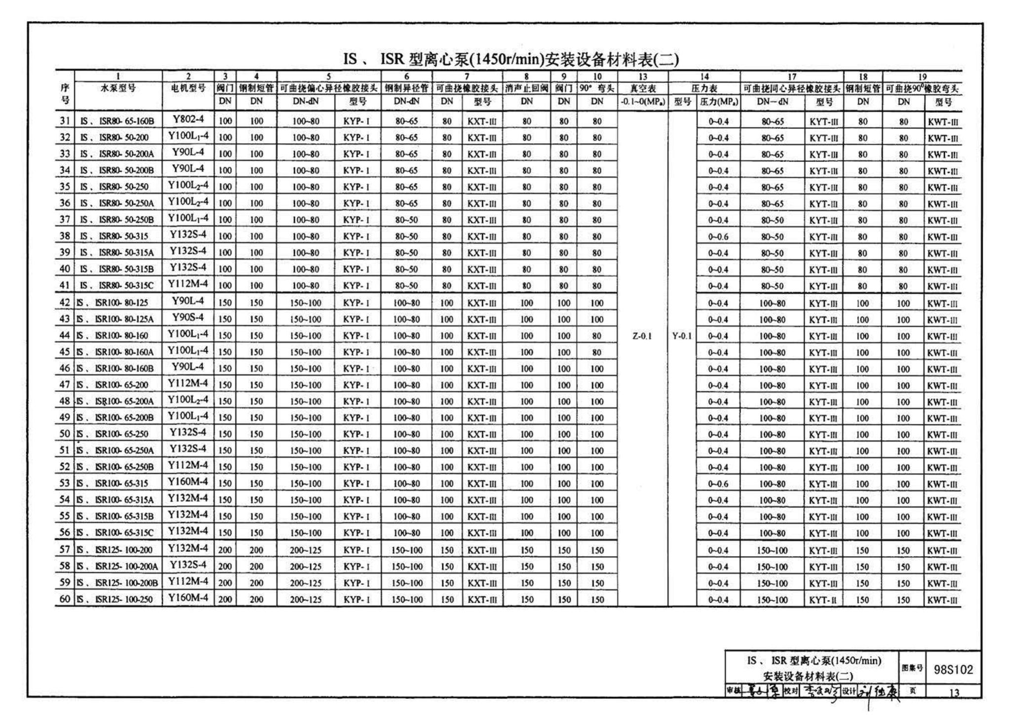 98S102--卧式水泵隔振及其安装