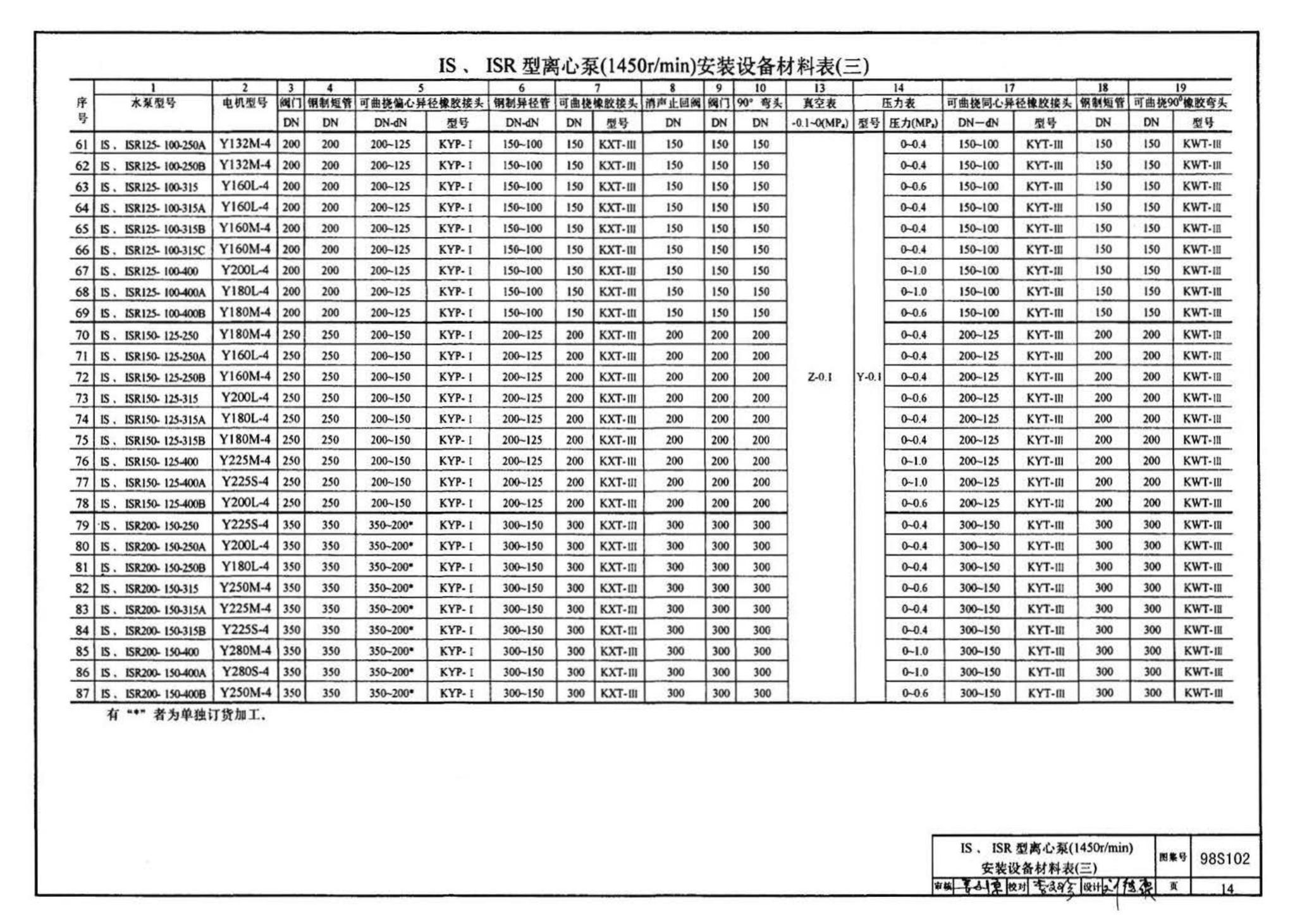 98S102--卧式水泵隔振及其安装