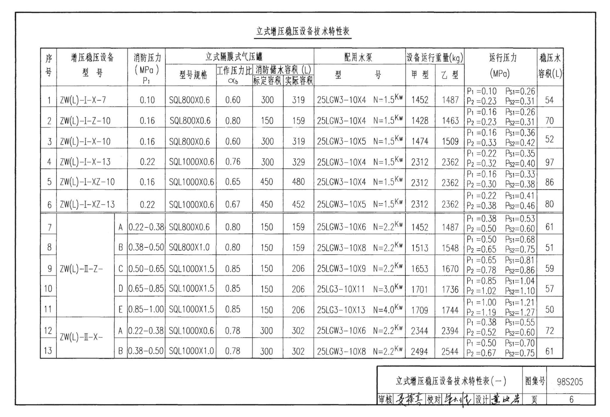 98S205--消防增压稳压设备选用与安装（隔膜式气压罐）