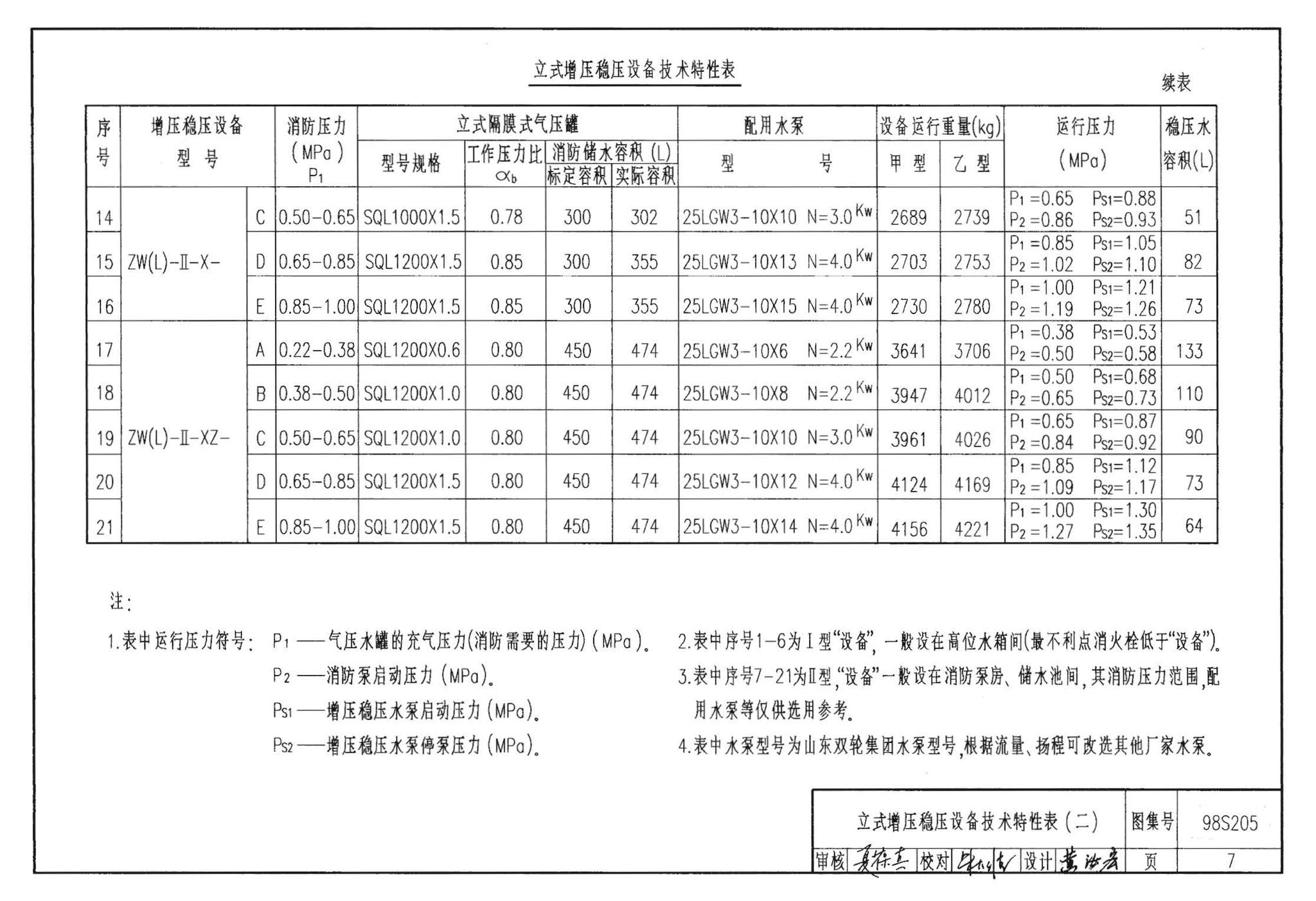 98S205--消防增压稳压设备选用与安装（隔膜式气压罐）