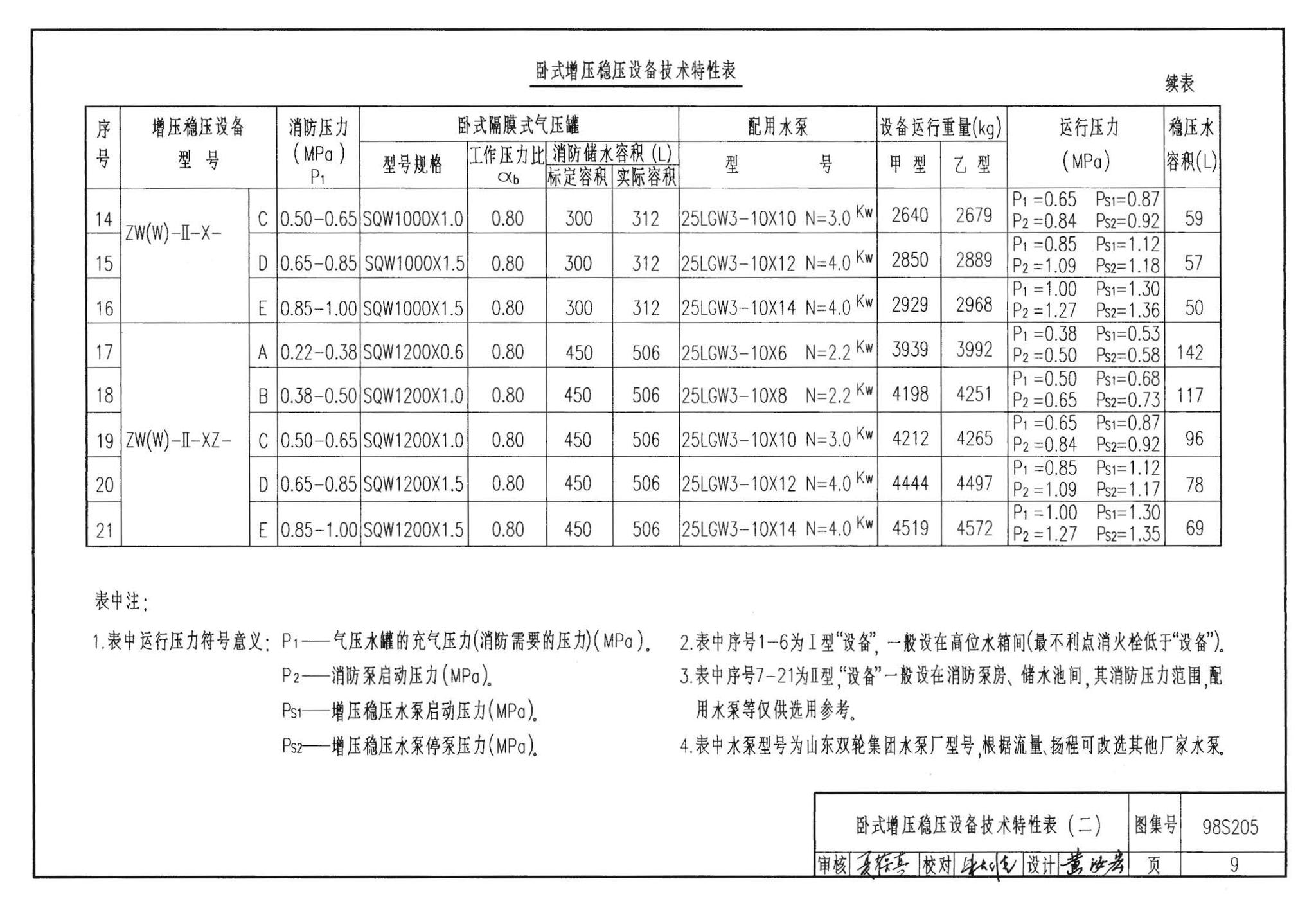 98S205--消防增压稳压设备选用与安装（隔膜式气压罐）