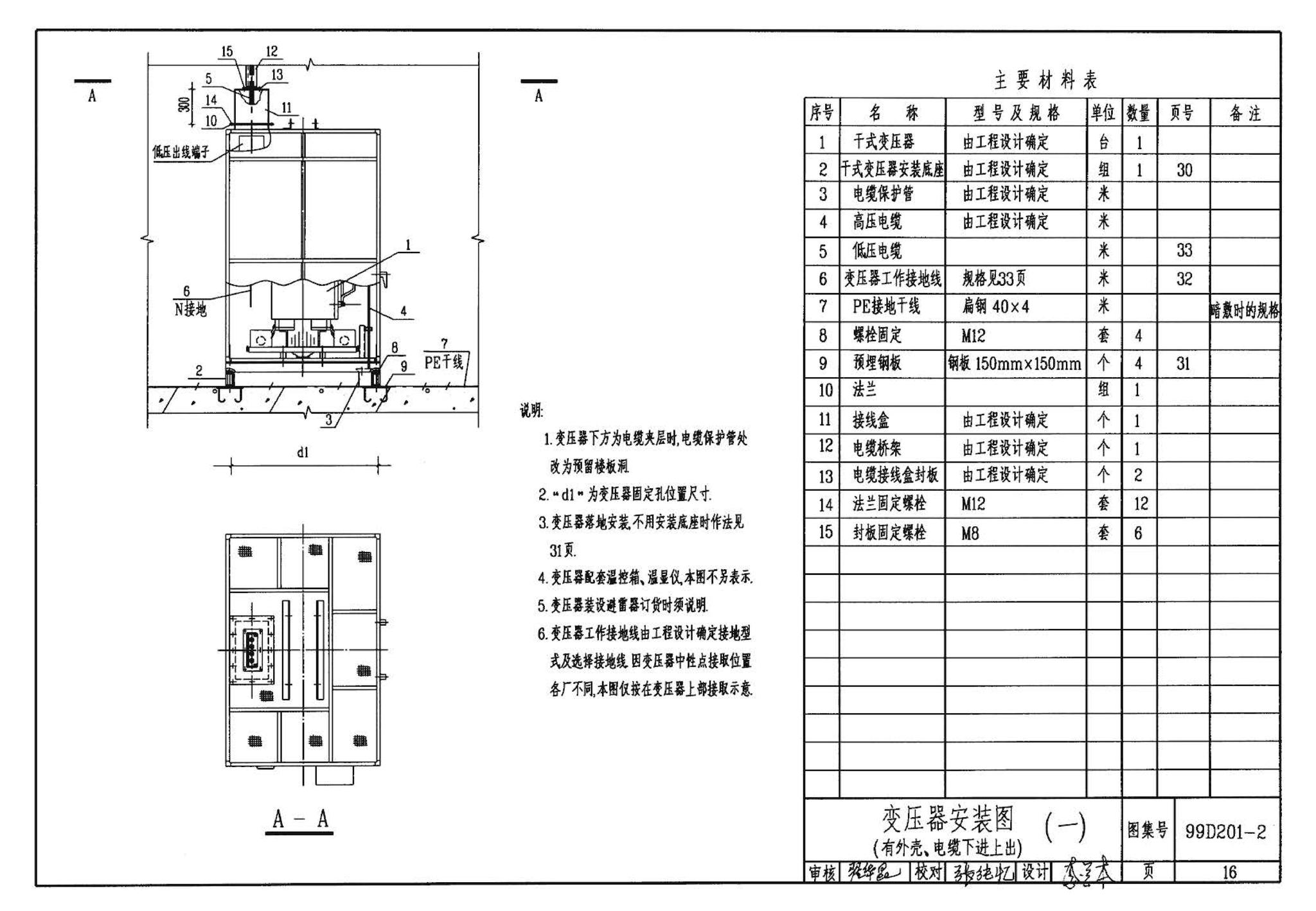 99D201-2--干式变压器安装