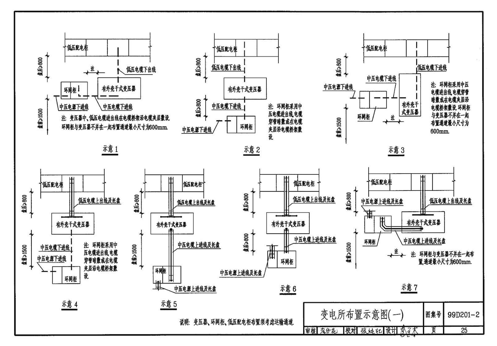 99D201-2--干式变压器安装