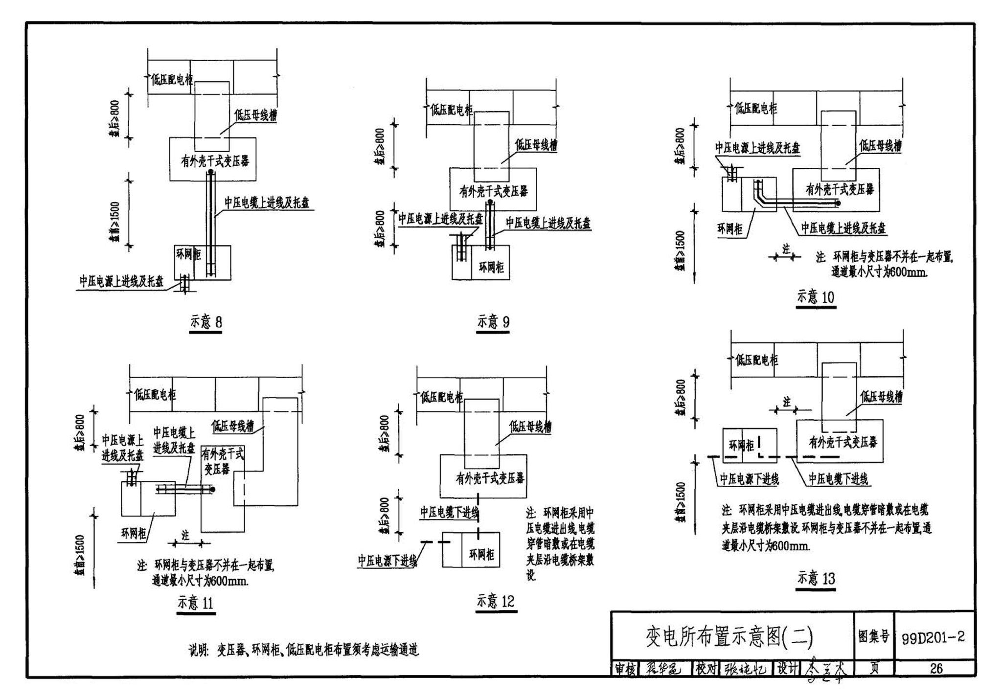 99D201-2--干式变压器安装