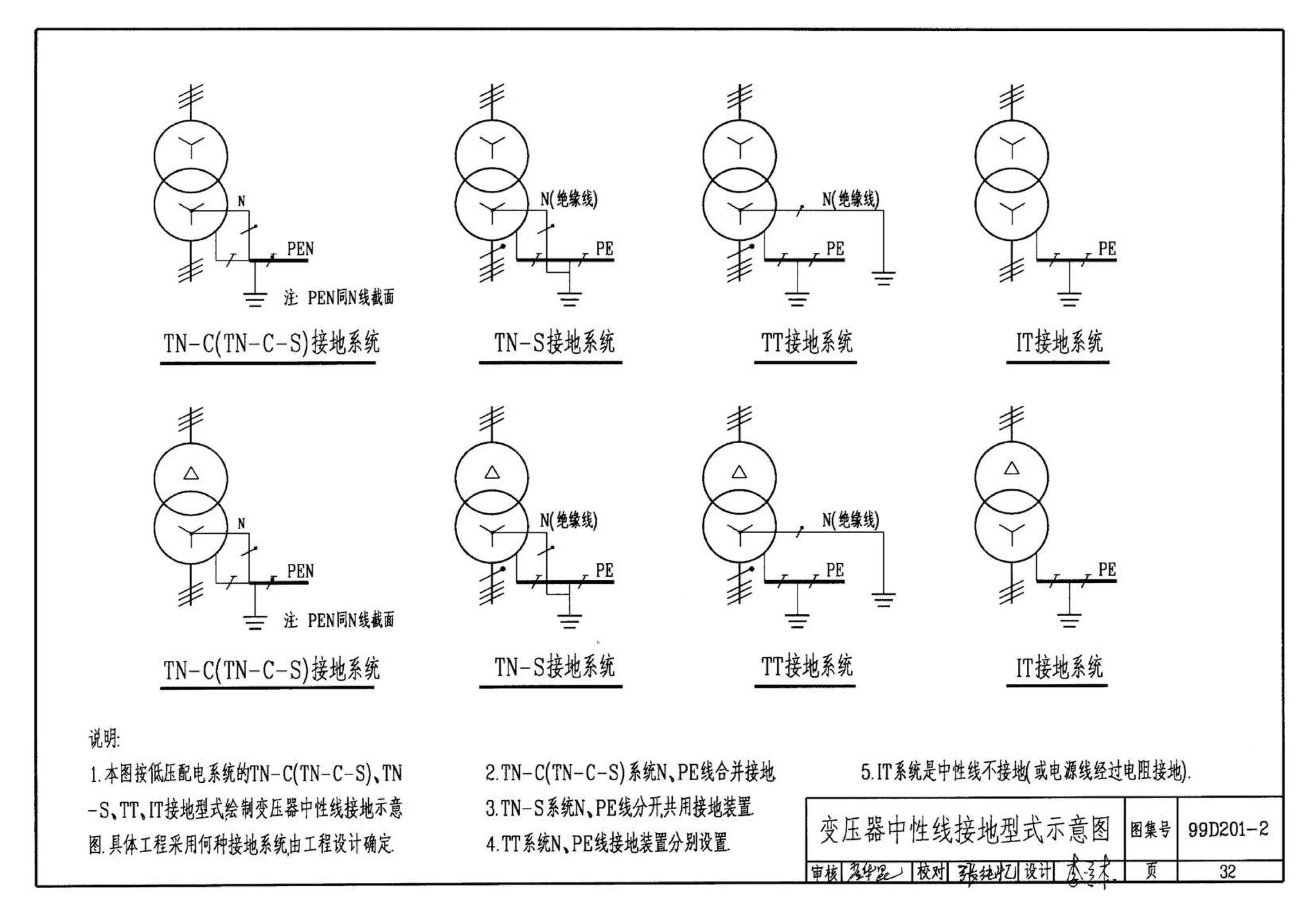 99D201-2--干式变压器安装