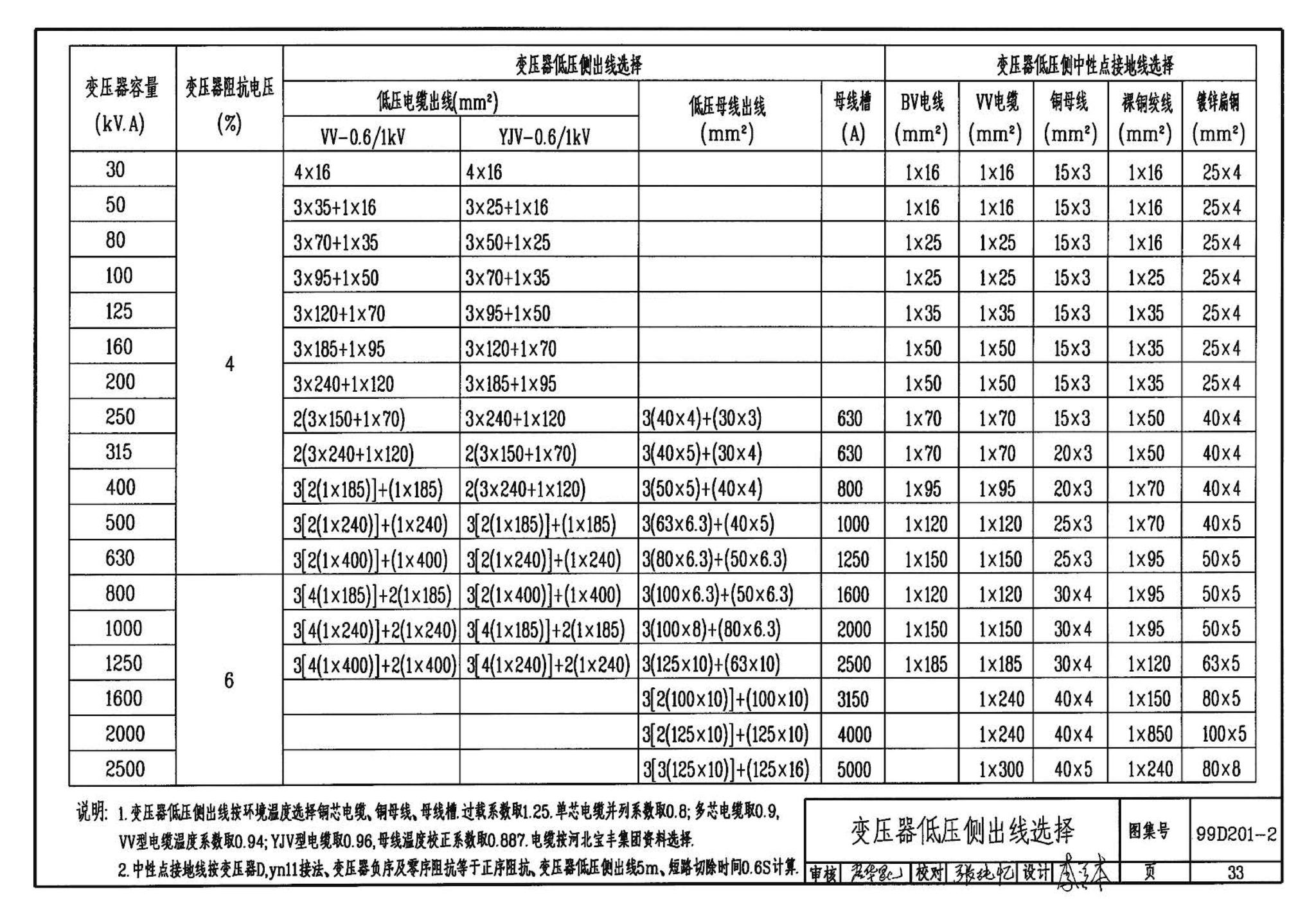 99D201-2--干式变压器安装