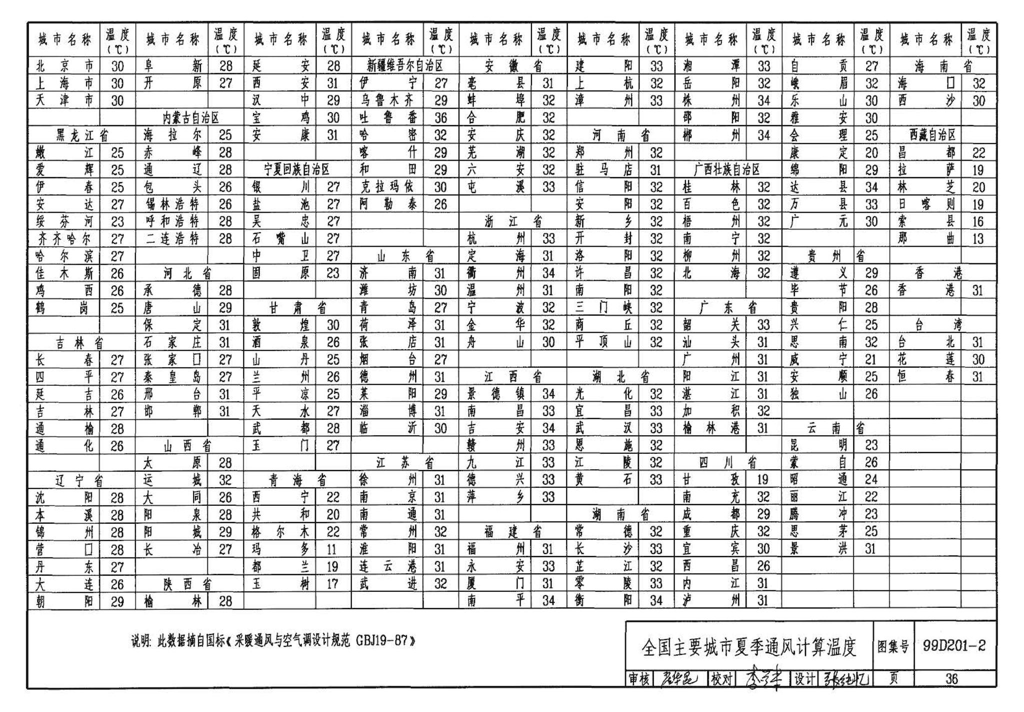 99D201-2--干式变压器安装