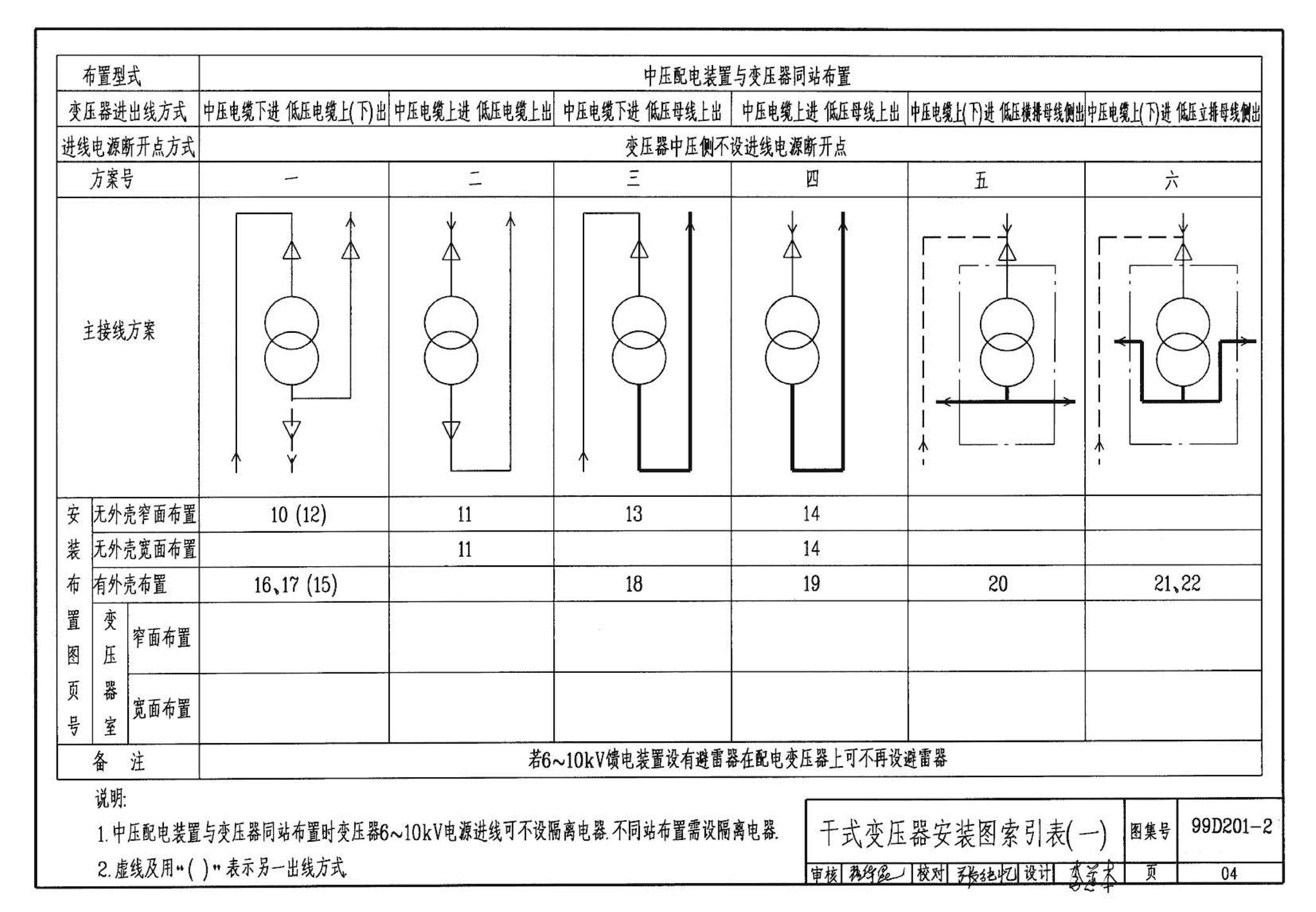 99D201-2--干式变压器安装