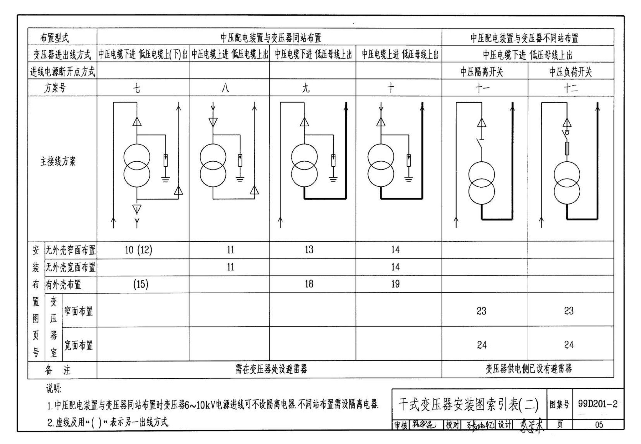 99D201-2--干式变压器安装