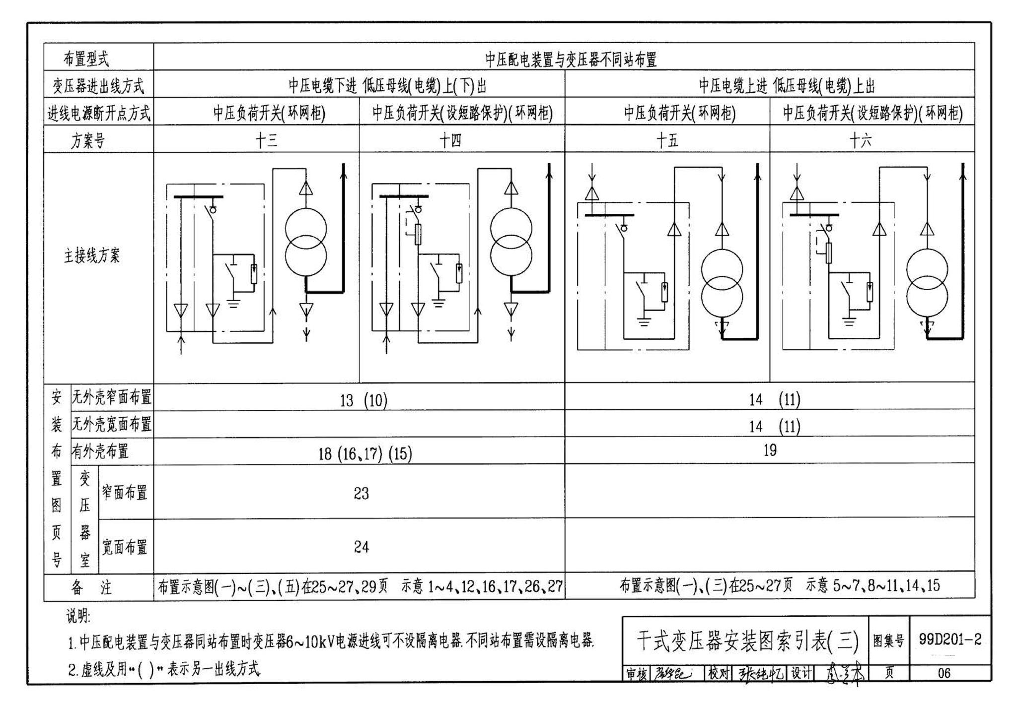 99D201-2--干式变压器安装