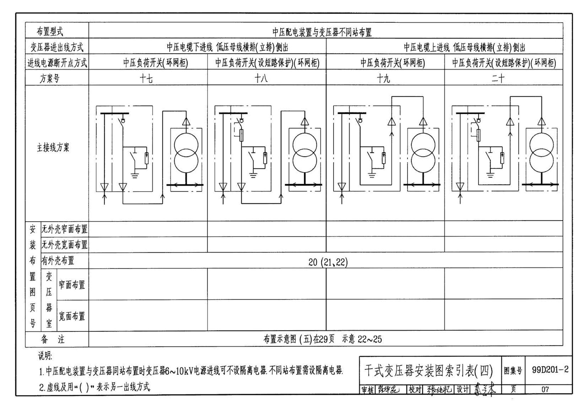 99D201-2--干式变压器安装